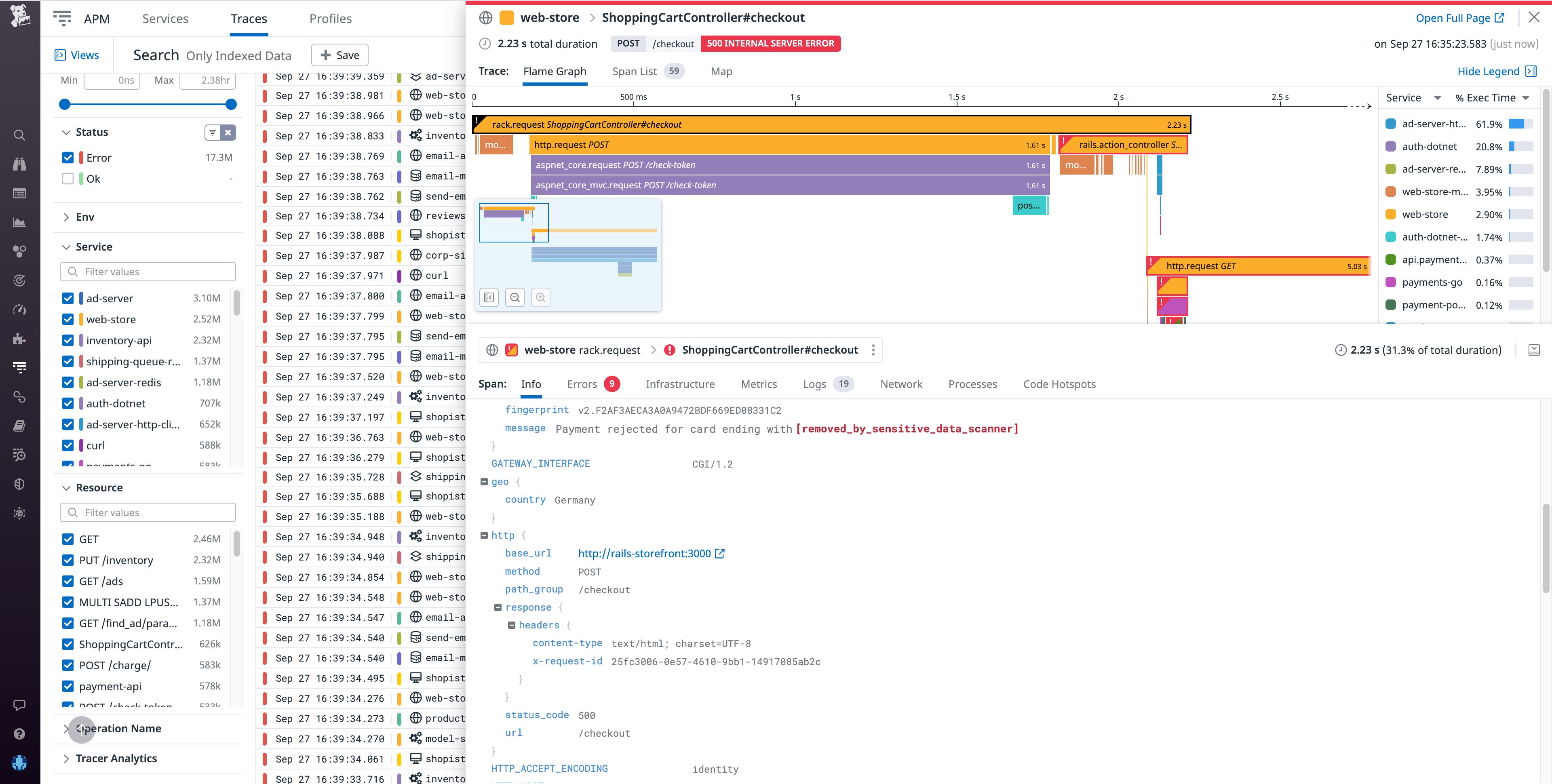 Scrub sensitive data from your distributed traces Scrub sensitive data from your distributed traces