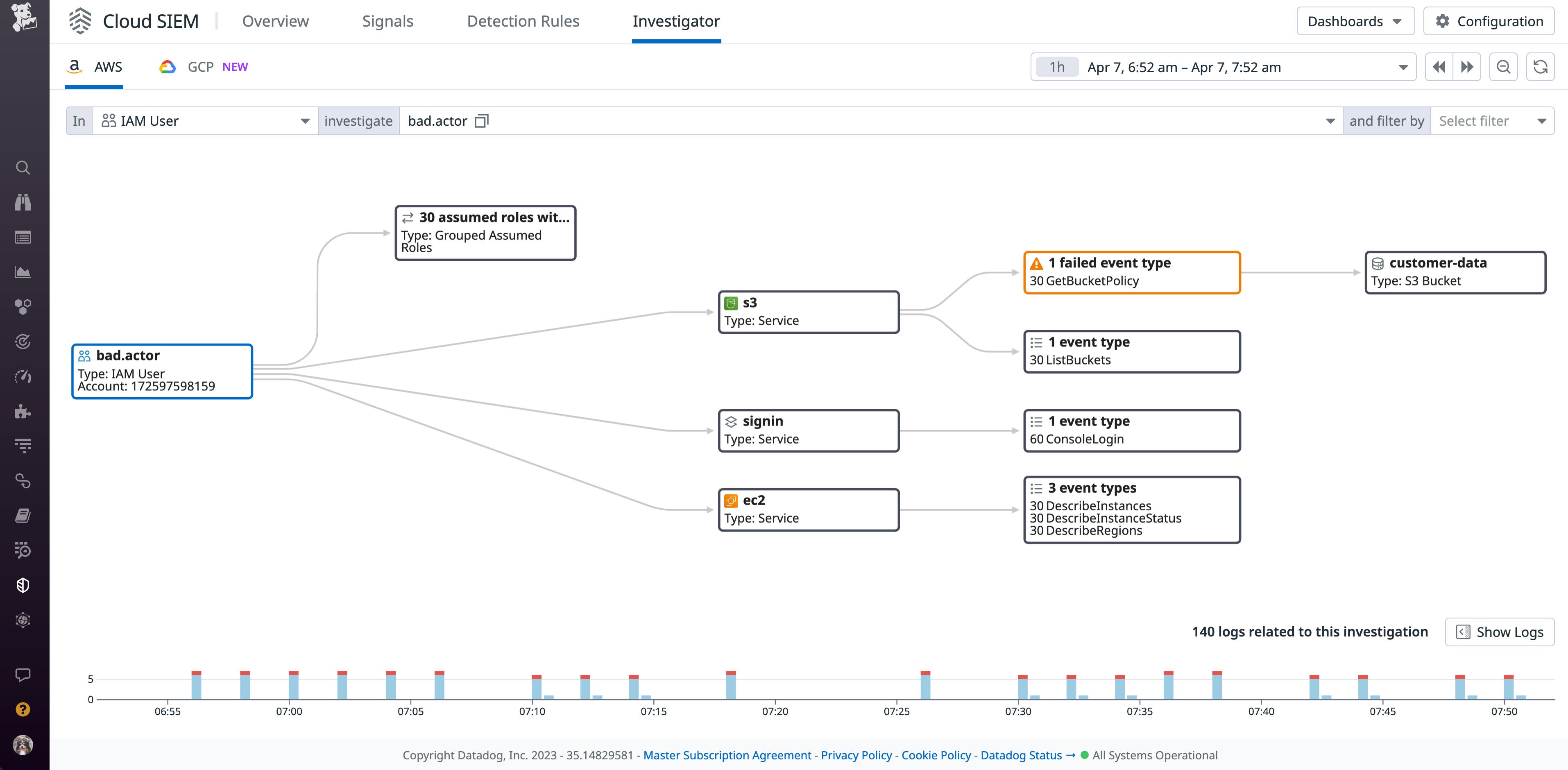 Review the path of an attack with Cloud SIEM Investigator Review the path of an attack with Cloud SIEM Investigator