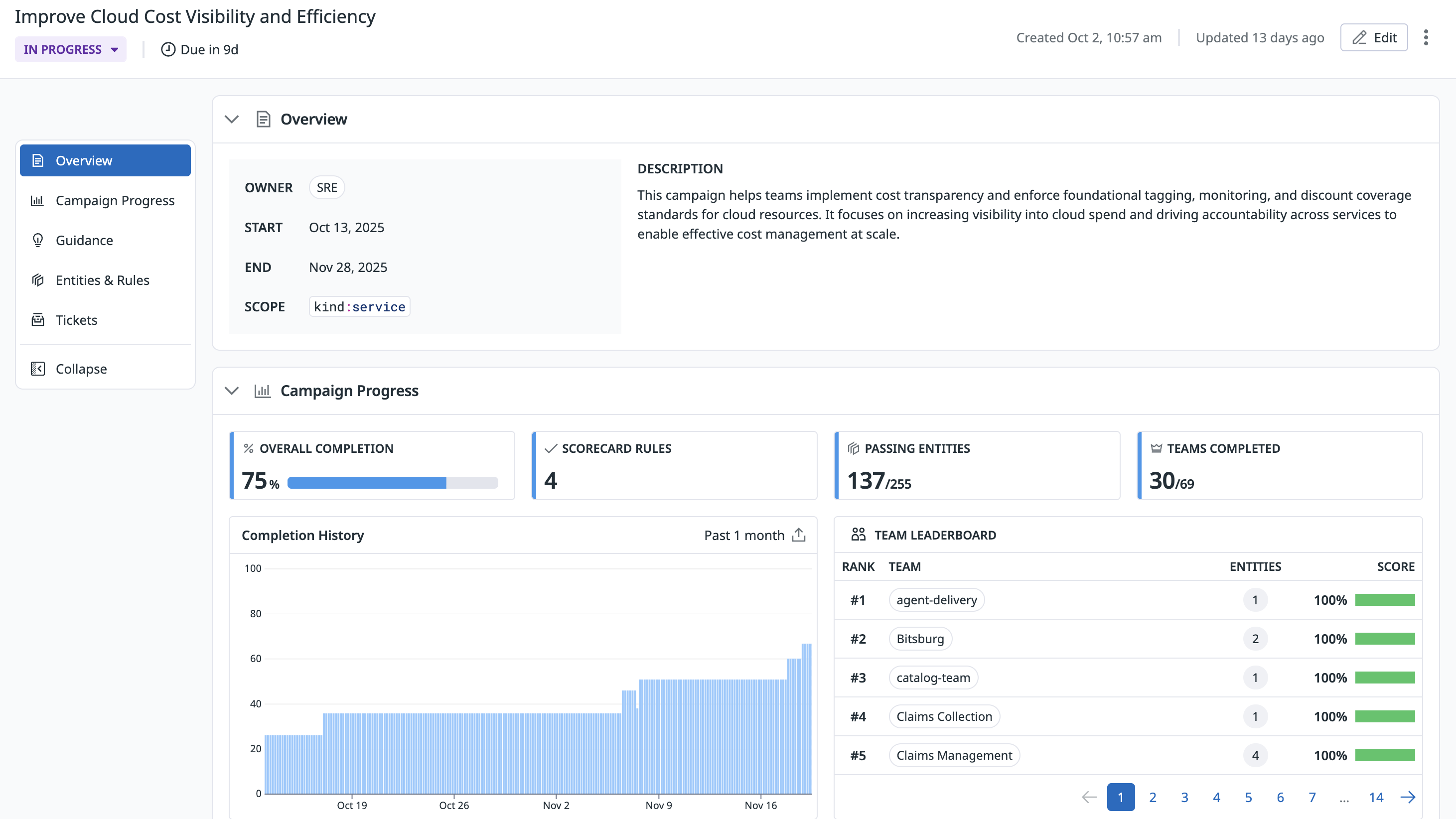 Campaign overview summarizing completion trends and highlighting which teams and services meet cost-related rules.