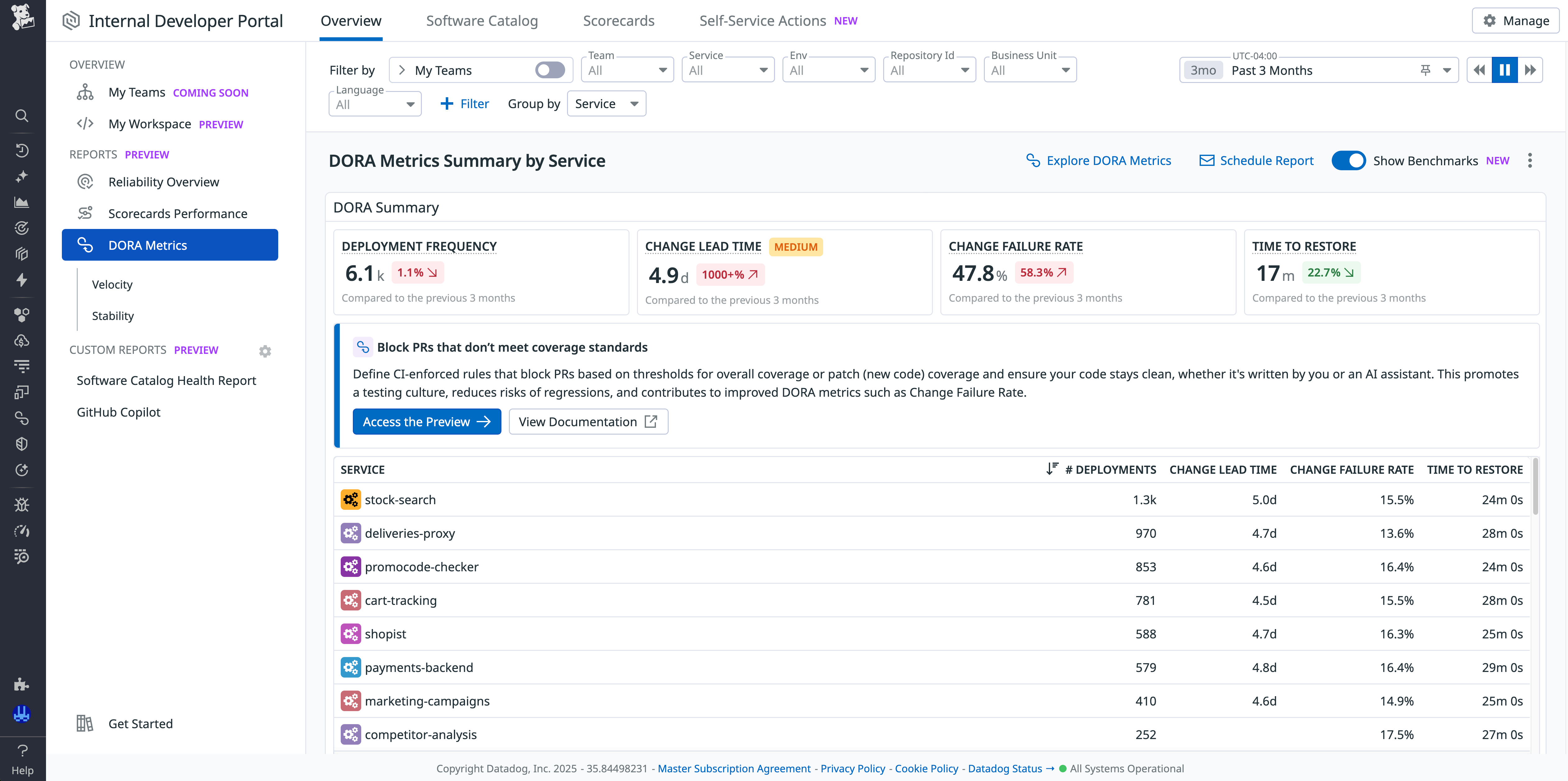 DORA metrics report highlighting trends across services.