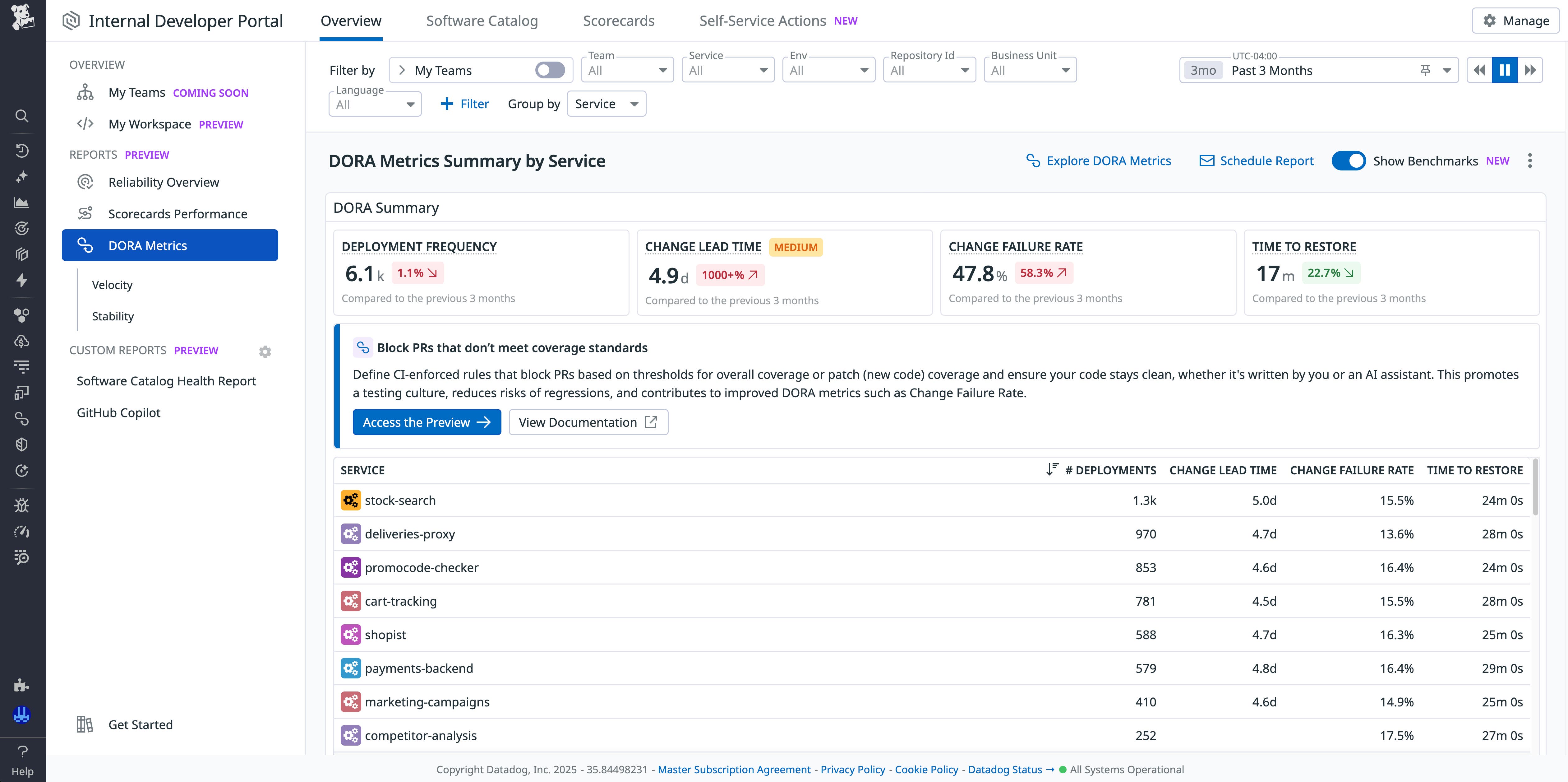 DORA metrics report highlighting trends across services. DORA metrics report highlighting trends across services.