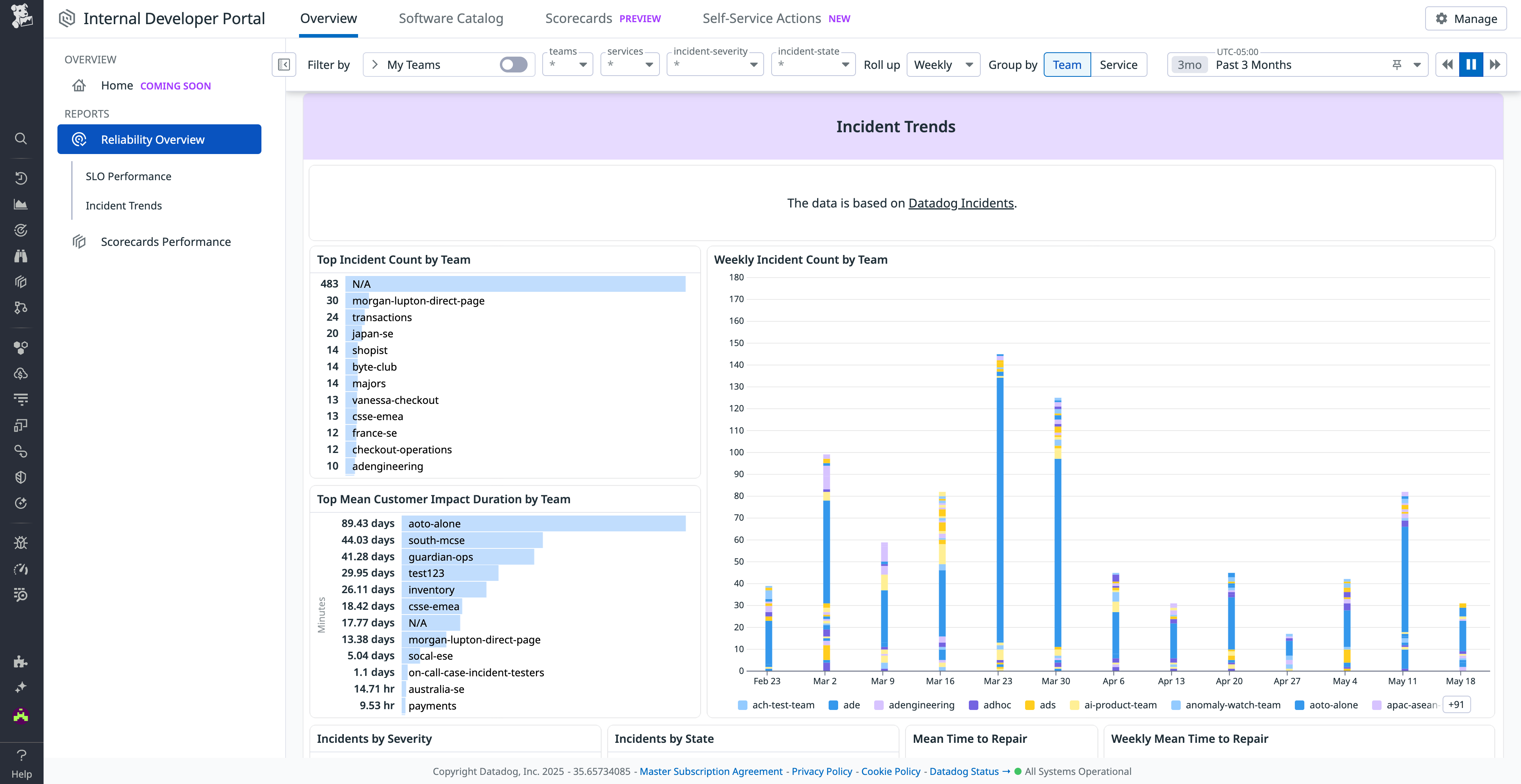 Unified view that shows incident count by team and customer impact duration (in days) by team.