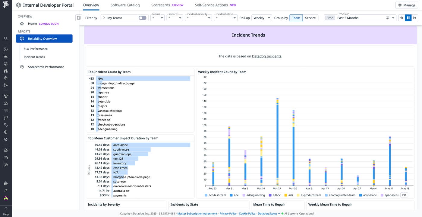 Unified view that shows incident count by team and customer impact duration (in days) by team. Unified view that shows incident count by team and customer impact duration (in days) by team.