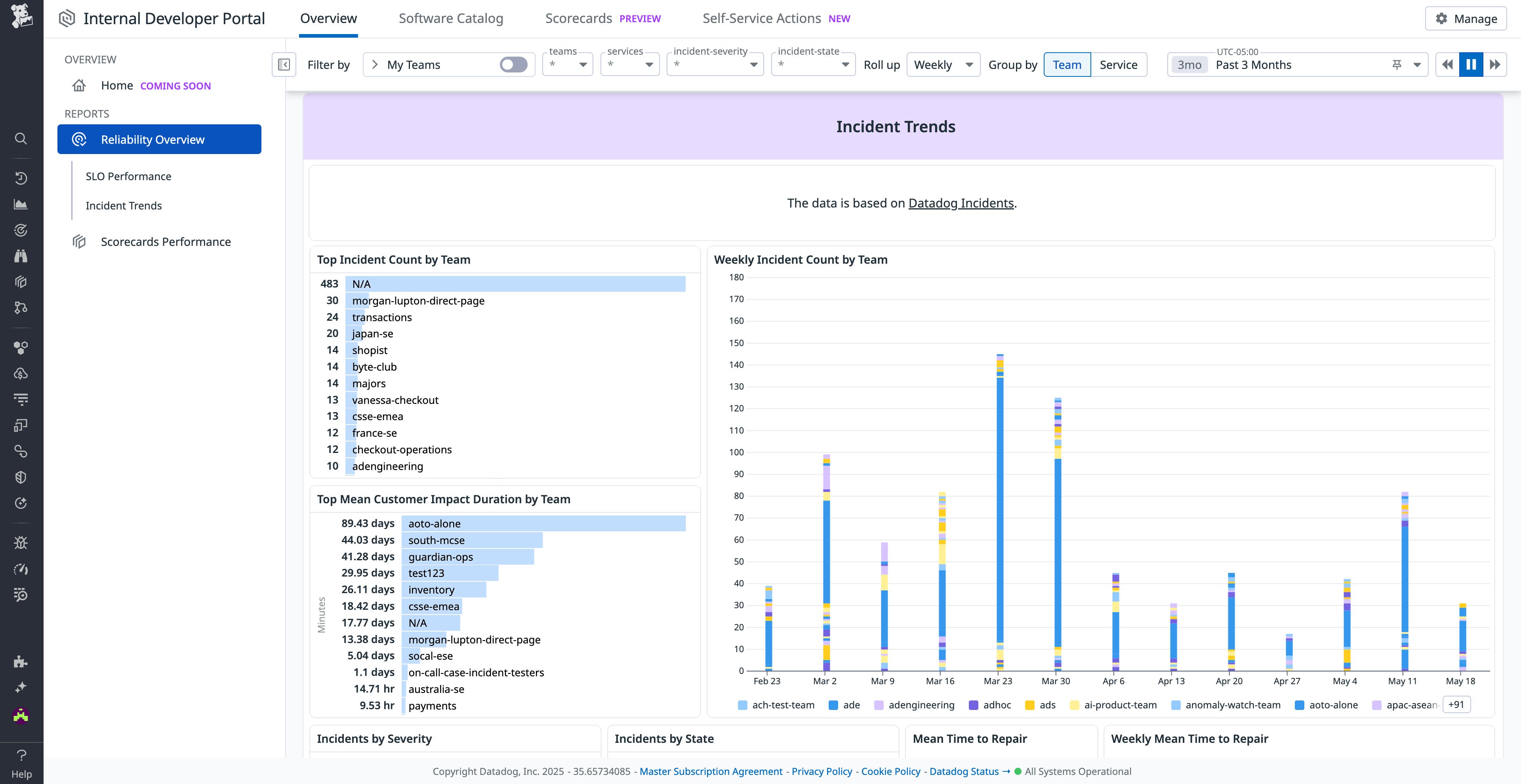 Unified view that shows incident count by team and customer impact duration (in days) by team. Unified view that shows incident count by team and customer impact duration (in days) by team.