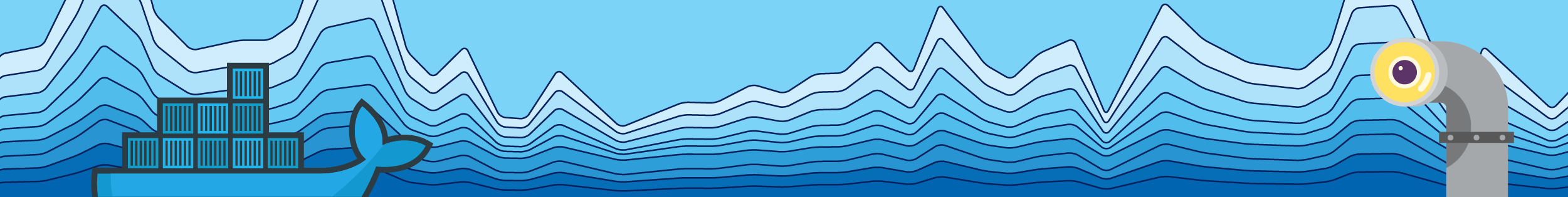 Docker performance visual break