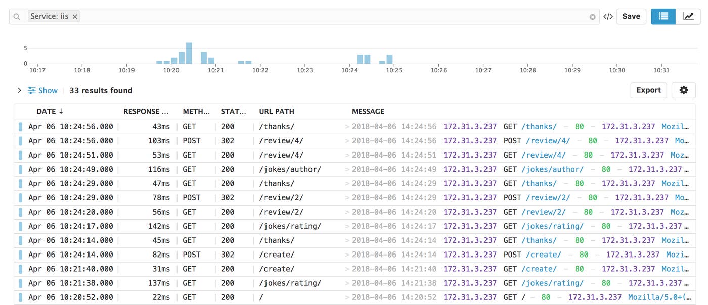 IIS Metrics - An IIS log stream showing cs-method in the METHOD column and cs-uri-stem in the URL PATH column. IIS Metrics - An IIS log stream showing cs-method in the METHOD column and cs-uri-stem in the URL PATH column.