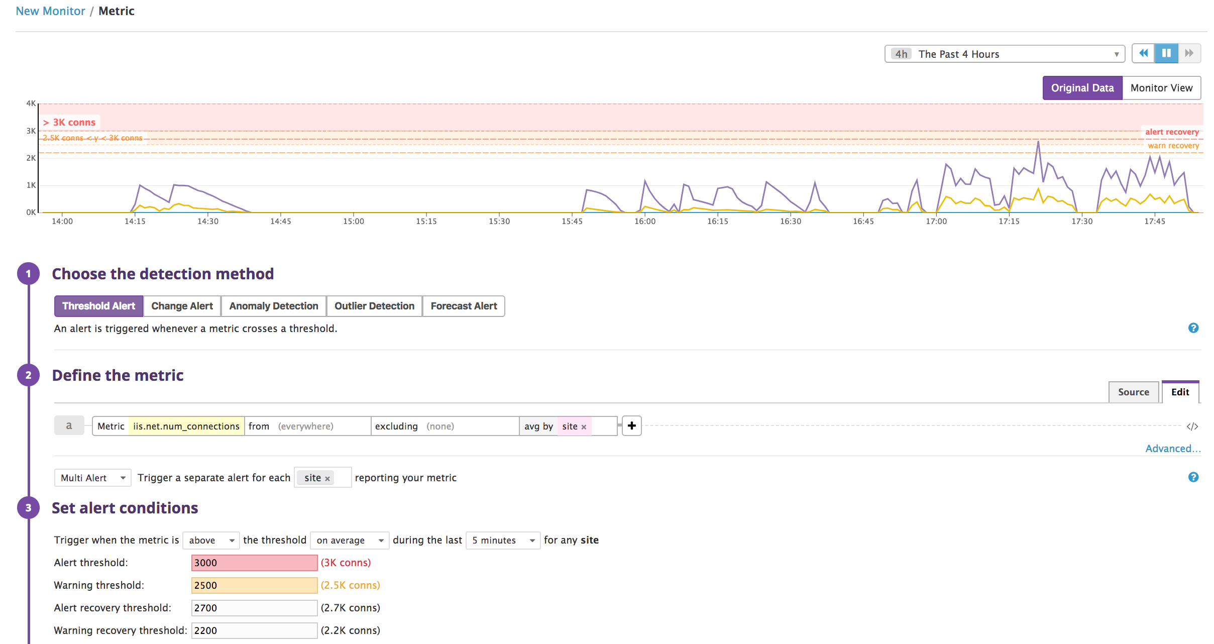 IIS monitoring - Setting a threshold alert