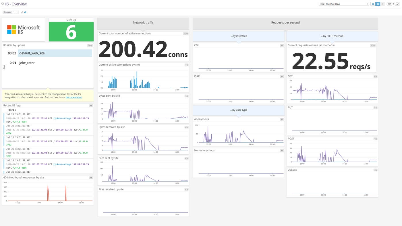 IIS monitoring - Out-of-the-box screenboard for IIS IIS monitoring - Out-of-the-box screenboard for IIS