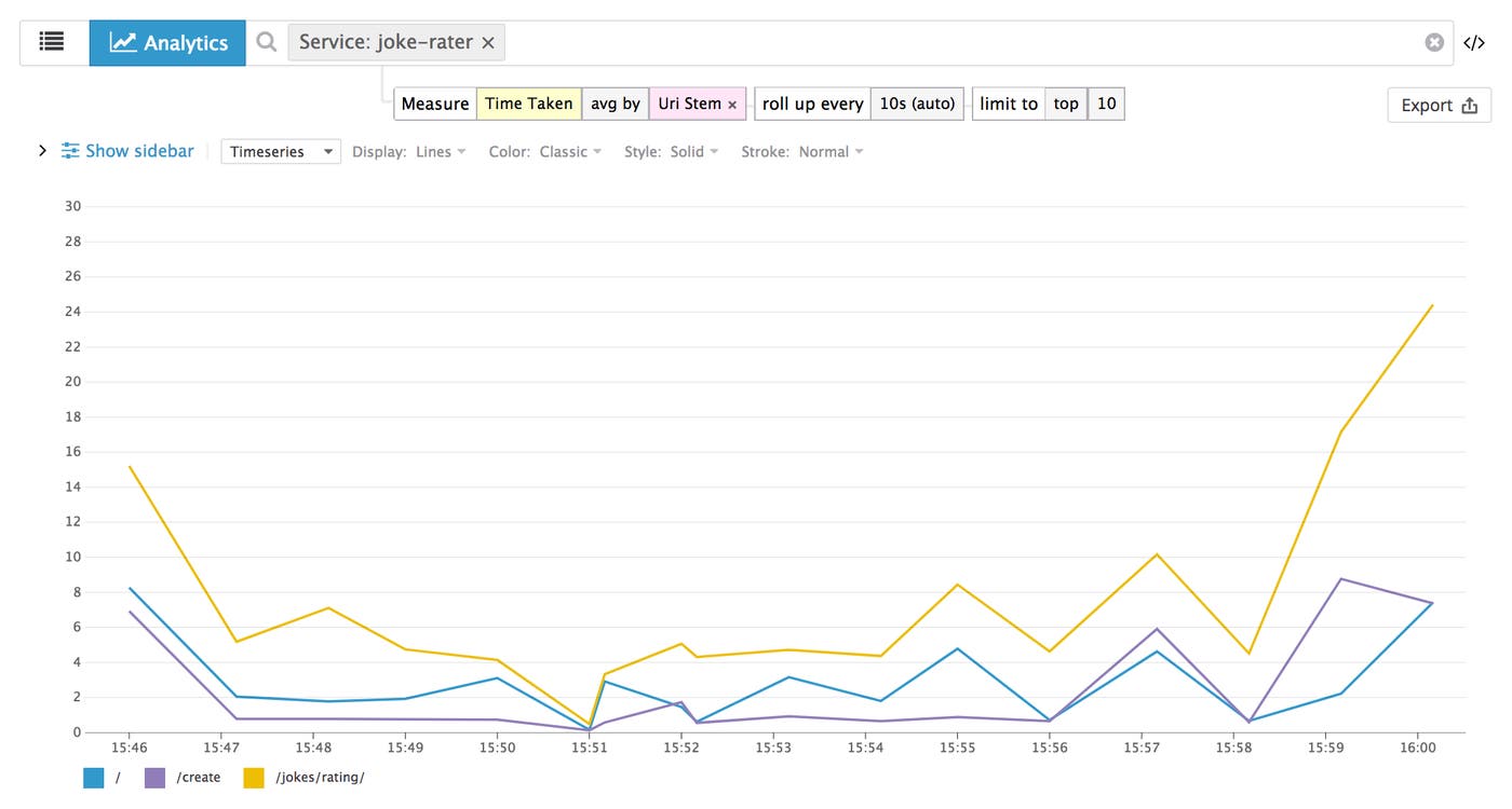IIS monitoring - Log analytics IIS monitoring - Log analytics