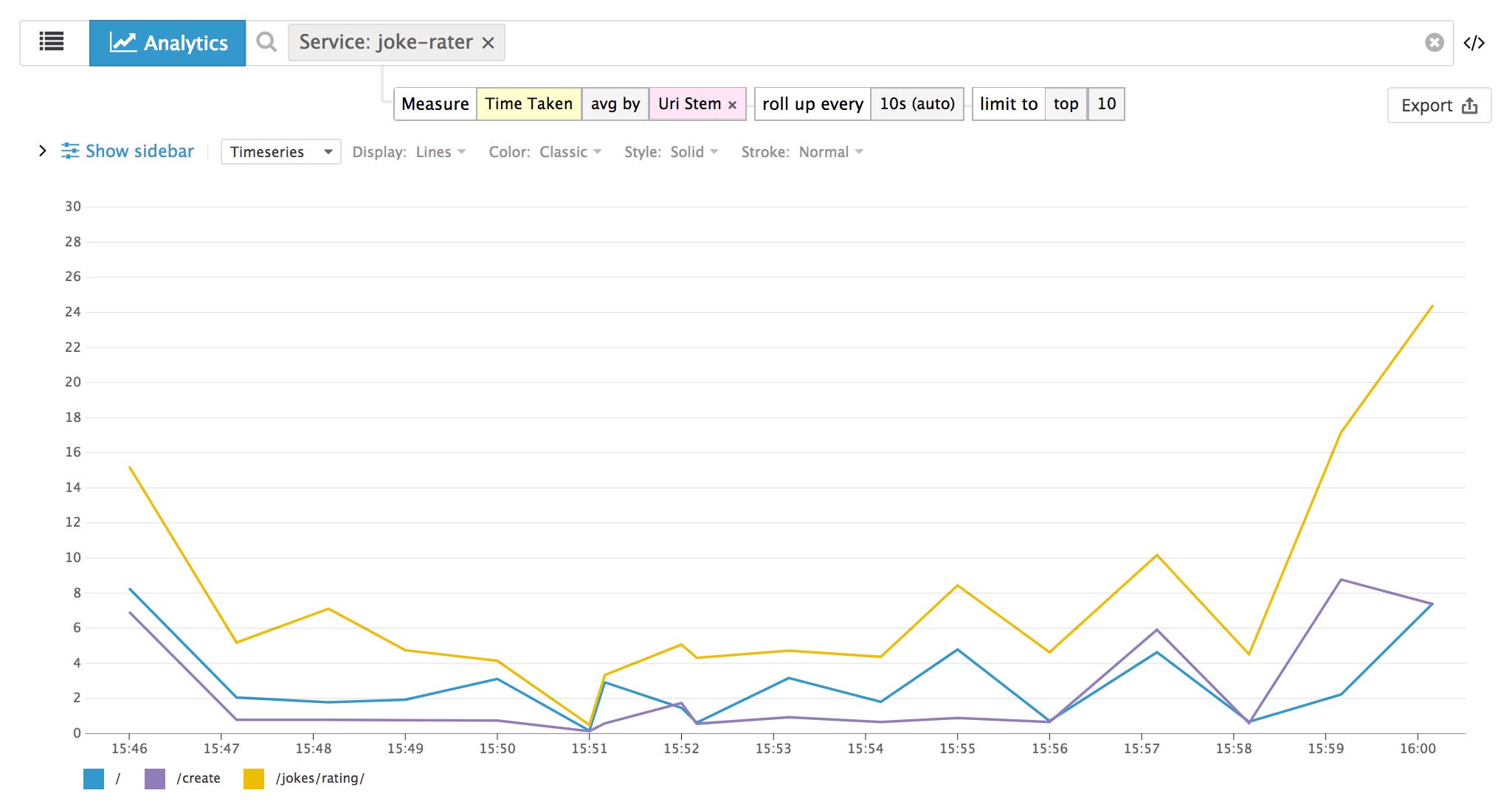 IIS monitoring - Log analytics IIS monitoring - Log analytics