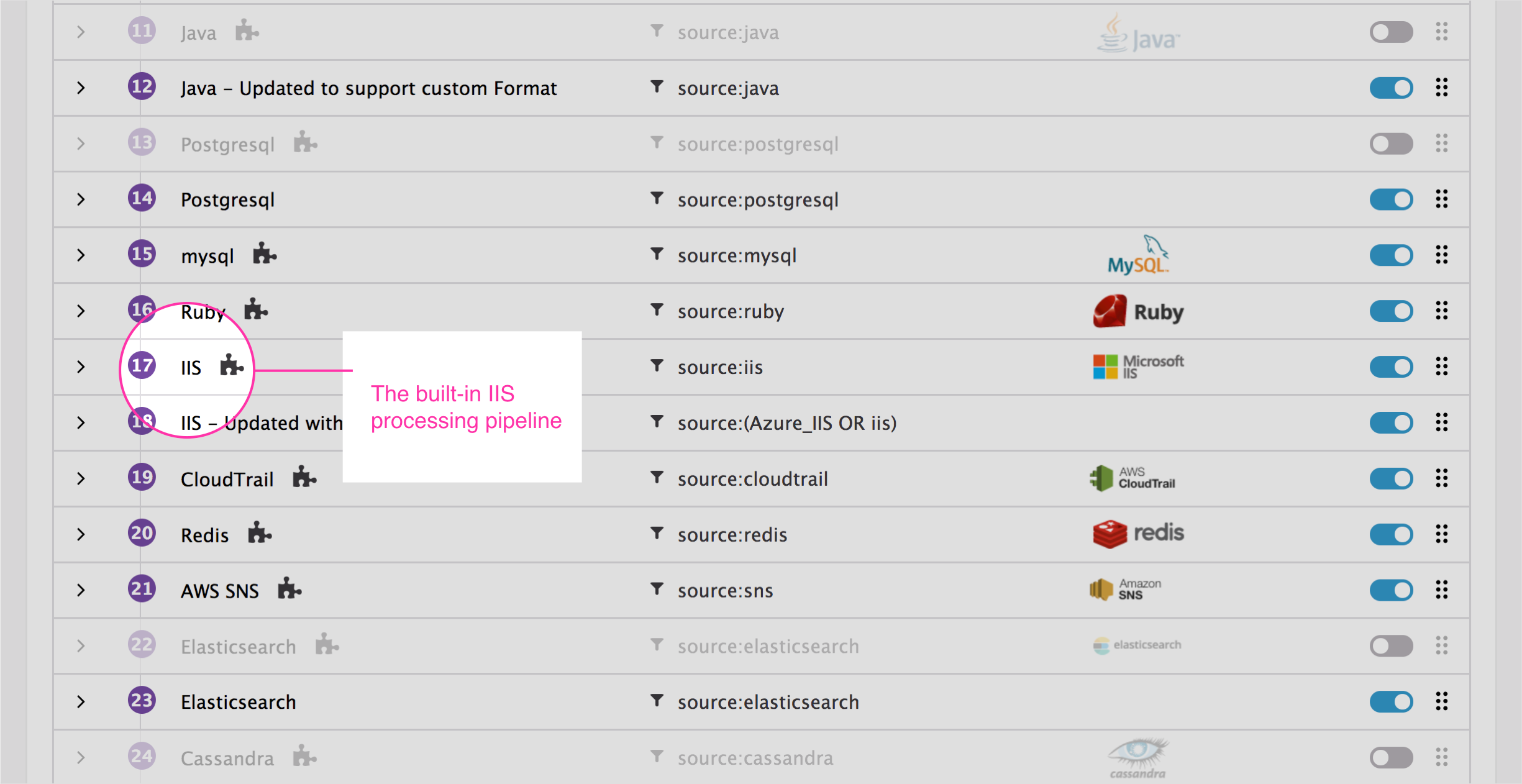 IIS monitoring - The default IIS log processing pipeline