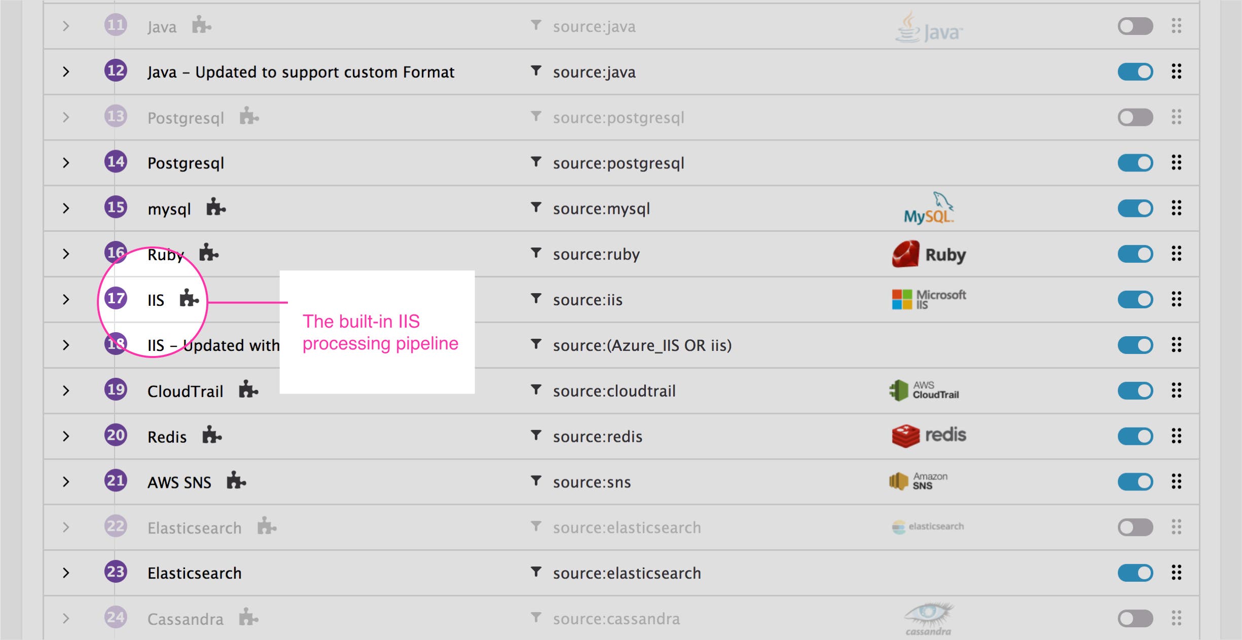 IIS monitoring - The default IIS log processing pipeline IIS monitoring - The default IIS log processing pipeline