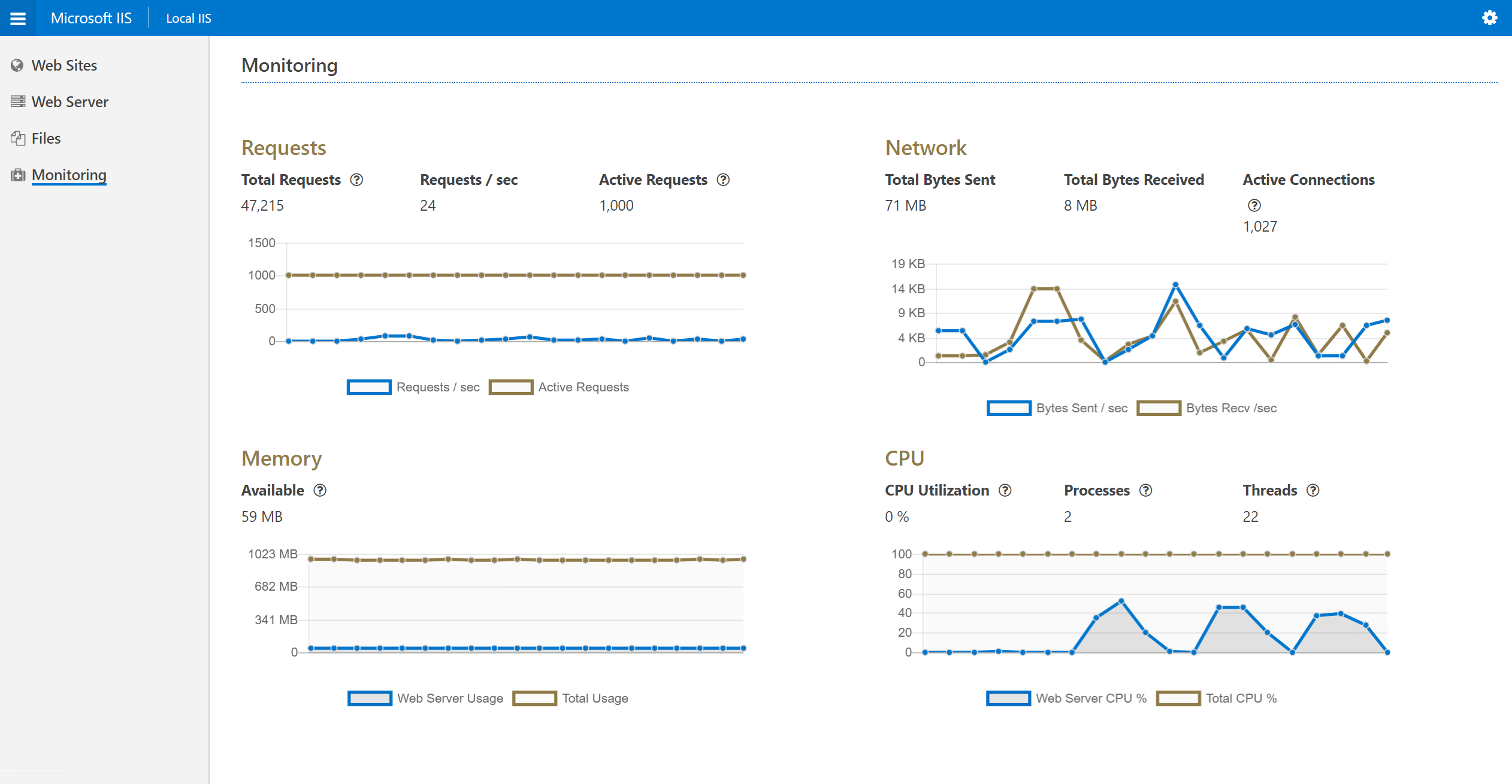 IIS monitoring tools - API frontend
