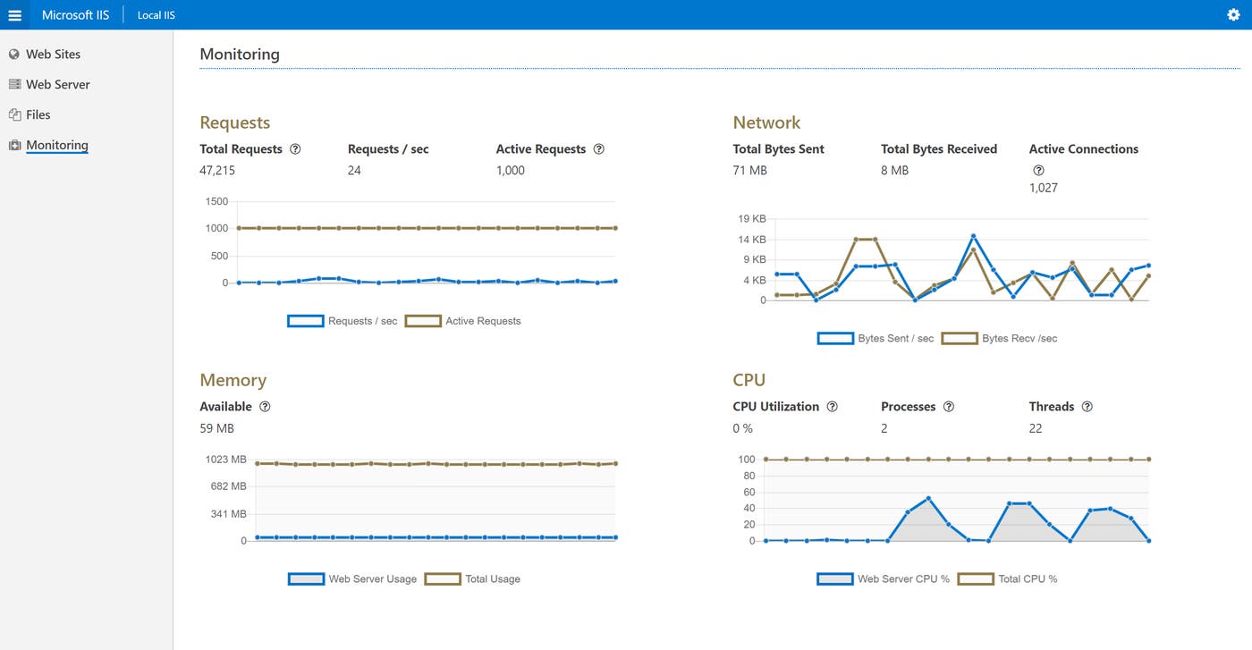 IIS monitoring tools - API frontend IIS monitoring tools - API frontend
