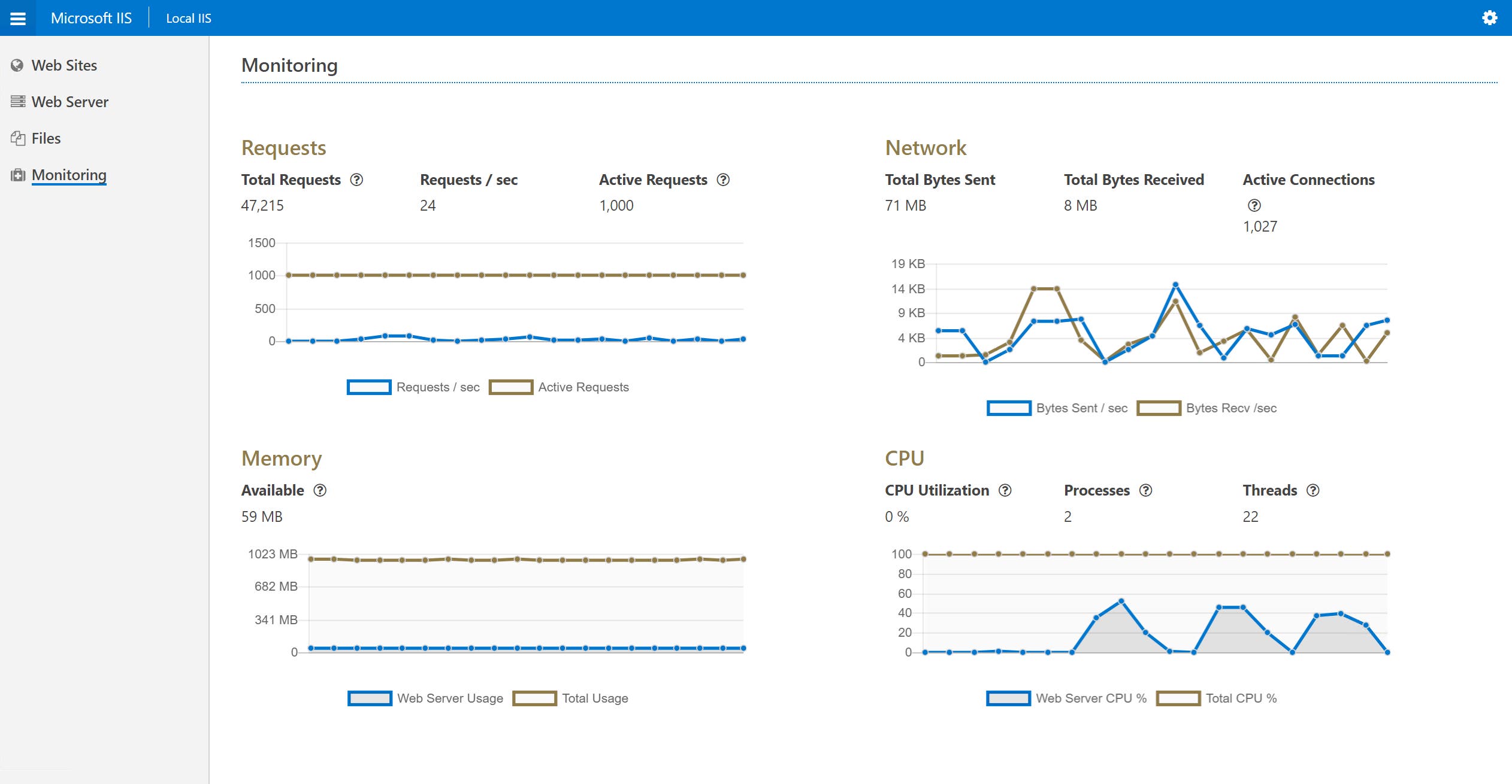IIS monitoring tools - API frontend IIS monitoring tools - API frontend