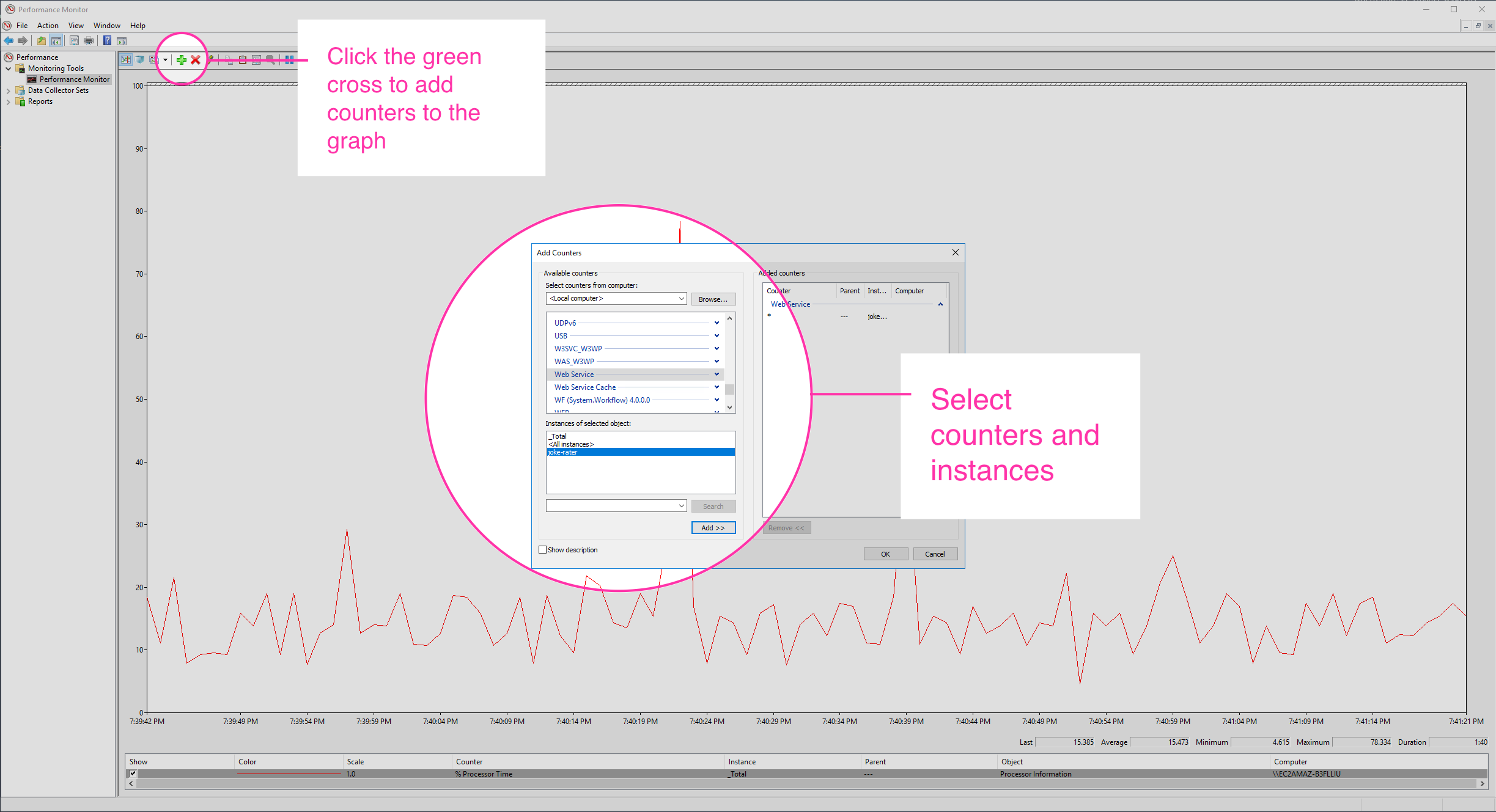 IIS monitoring tools - Selecting performance counters to visualize