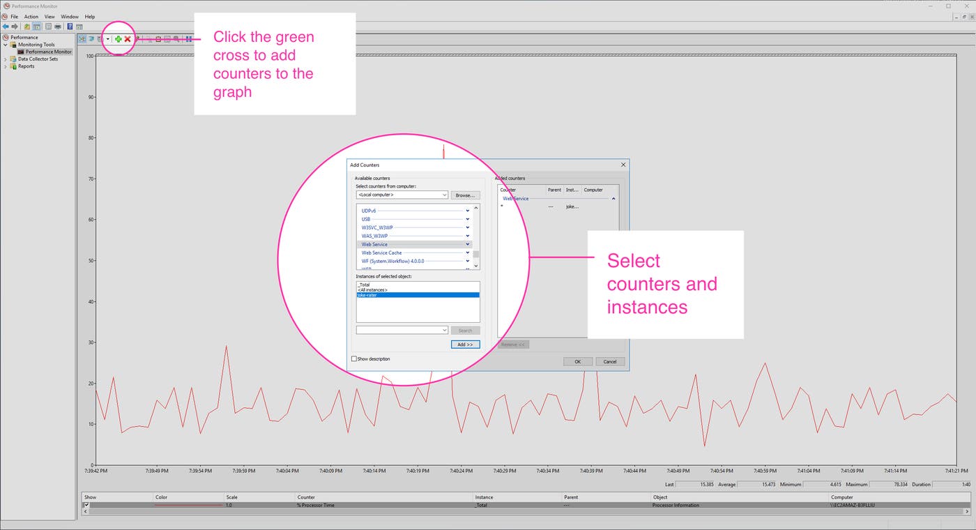 IIS monitoring tools - Selecting performance counters to visualize IIS monitoring tools - Selecting performance counters to visualize
