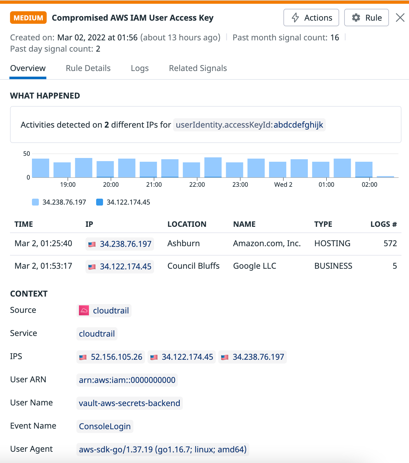 Security signals are generated when security detection rules are triggered.