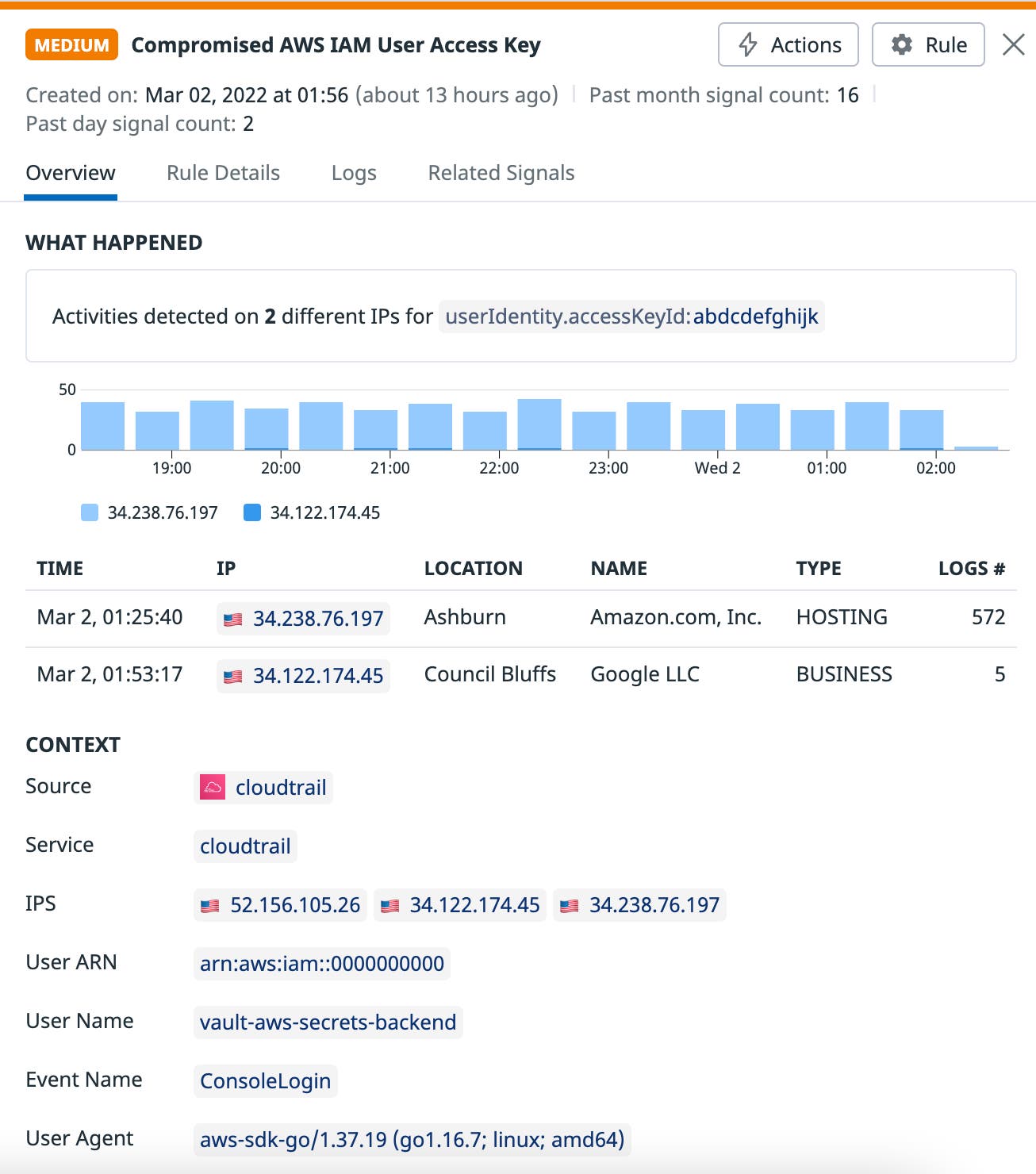 Security signals are generated when security detection rules are triggered. Security signals are generated when security detection rules are triggered.