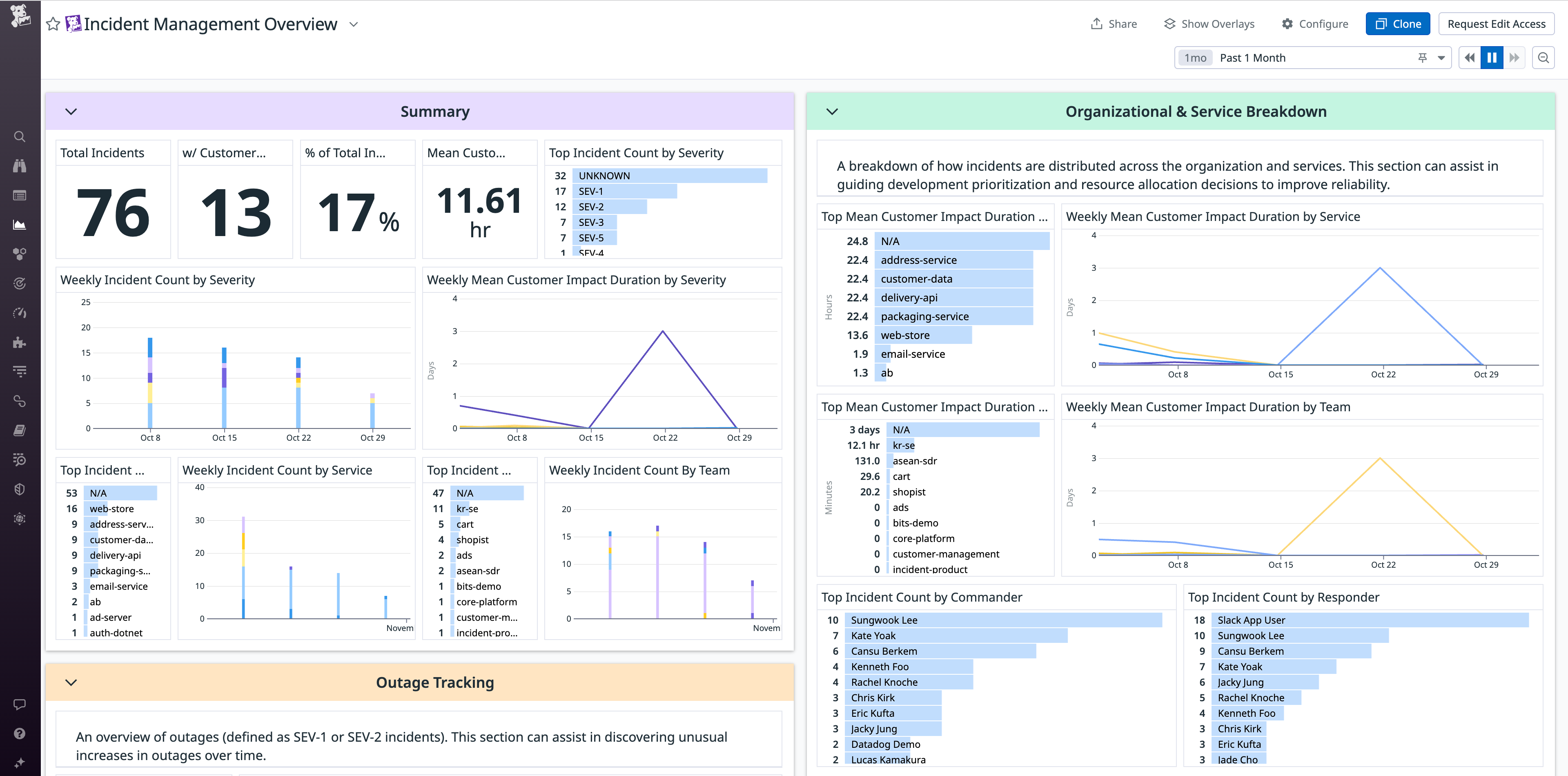 View of Incident Management Overview dashboard