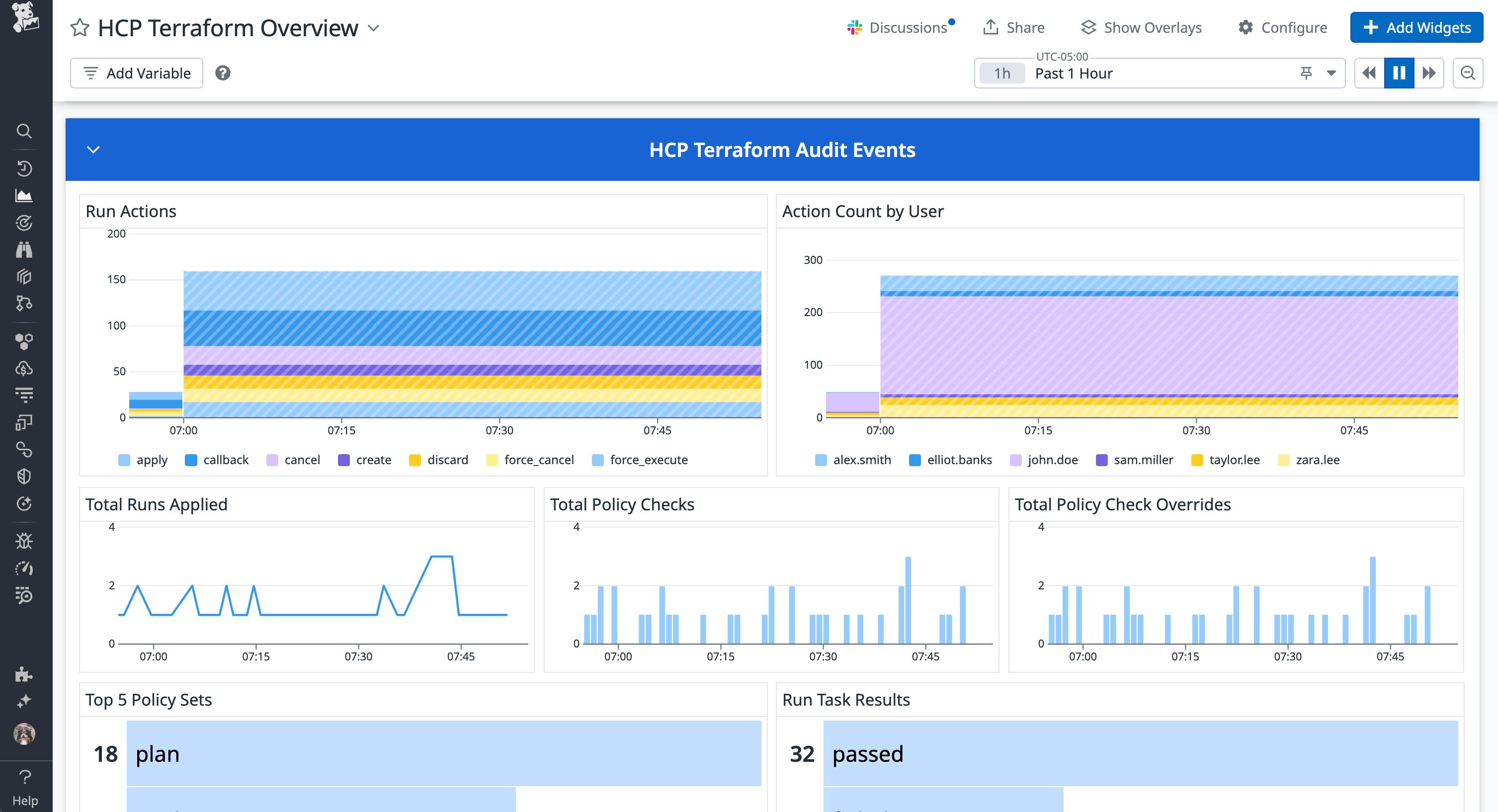 Review Terraform data in Datadog
