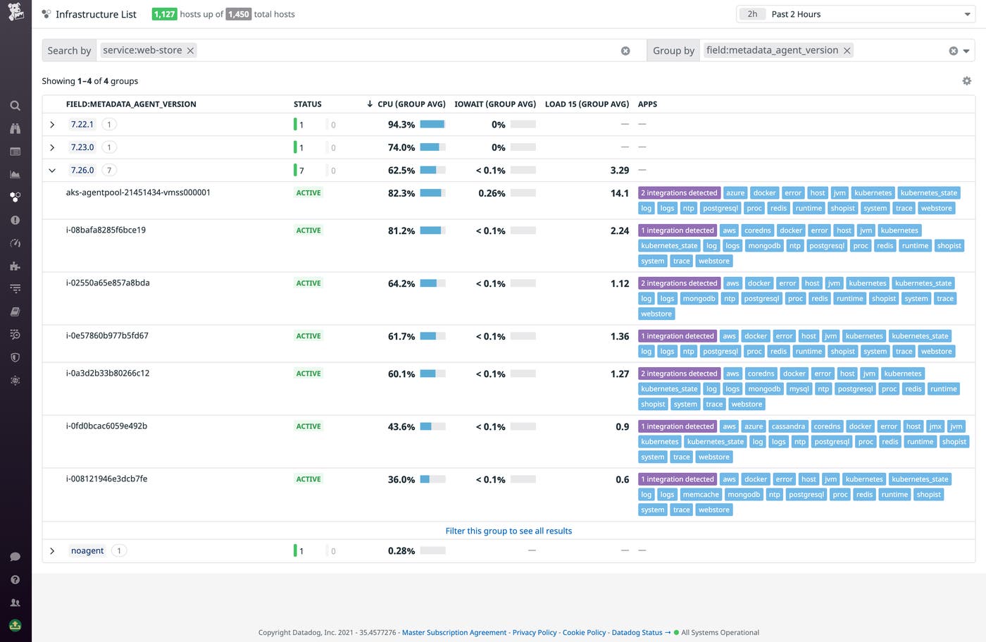Group your infrastructure list by tag keys to quickly surface the ones you want. Group your infrastructure list by tag keys to quickly surface the ones you want.