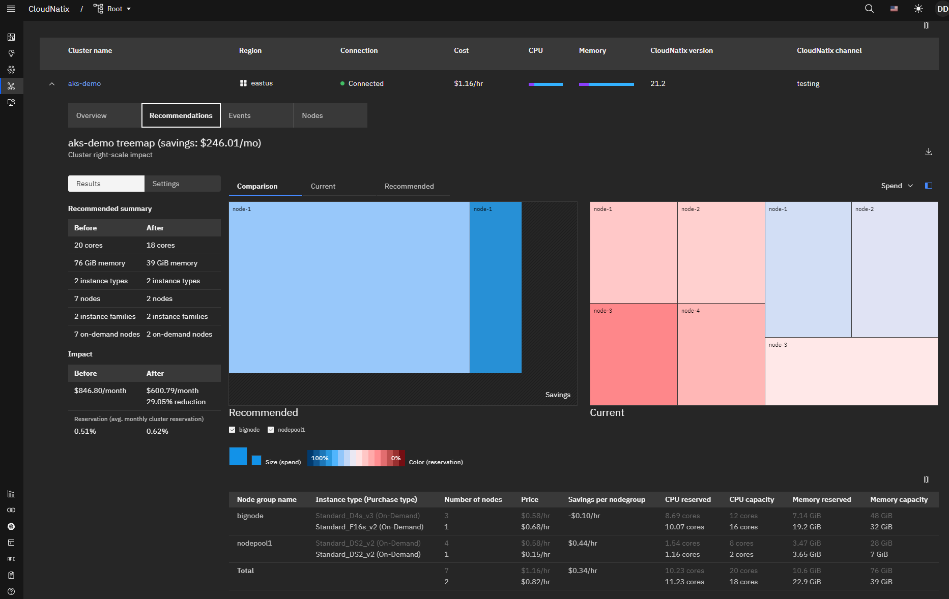 Configure auto-optimizations for your Kubernetes clusters