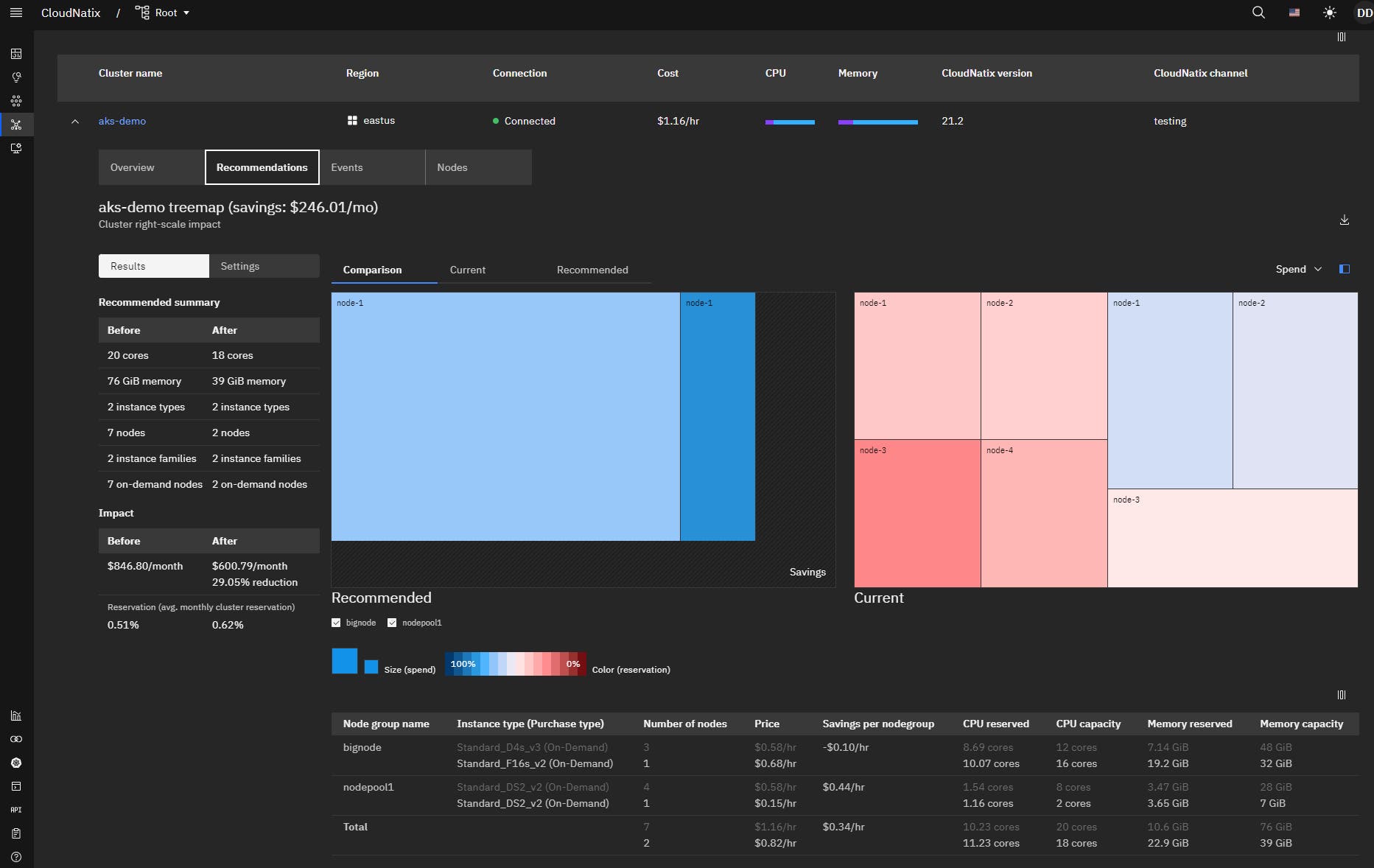 Configure auto-optimizations for your Kubernetes clusters Configure auto-optimizations for your Kubernetes clusters