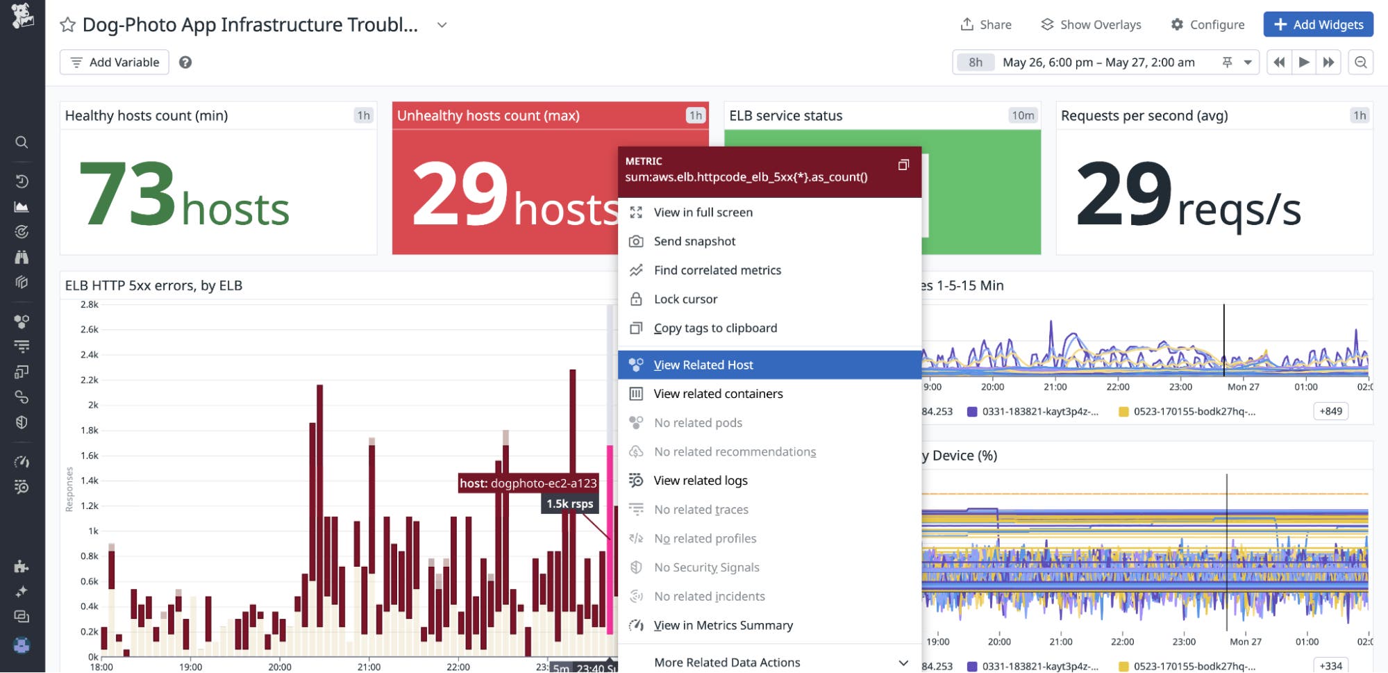 A dashboard with a context menu open, with View Related Host selected A dashboard with a context menu open, with View Related Host selected