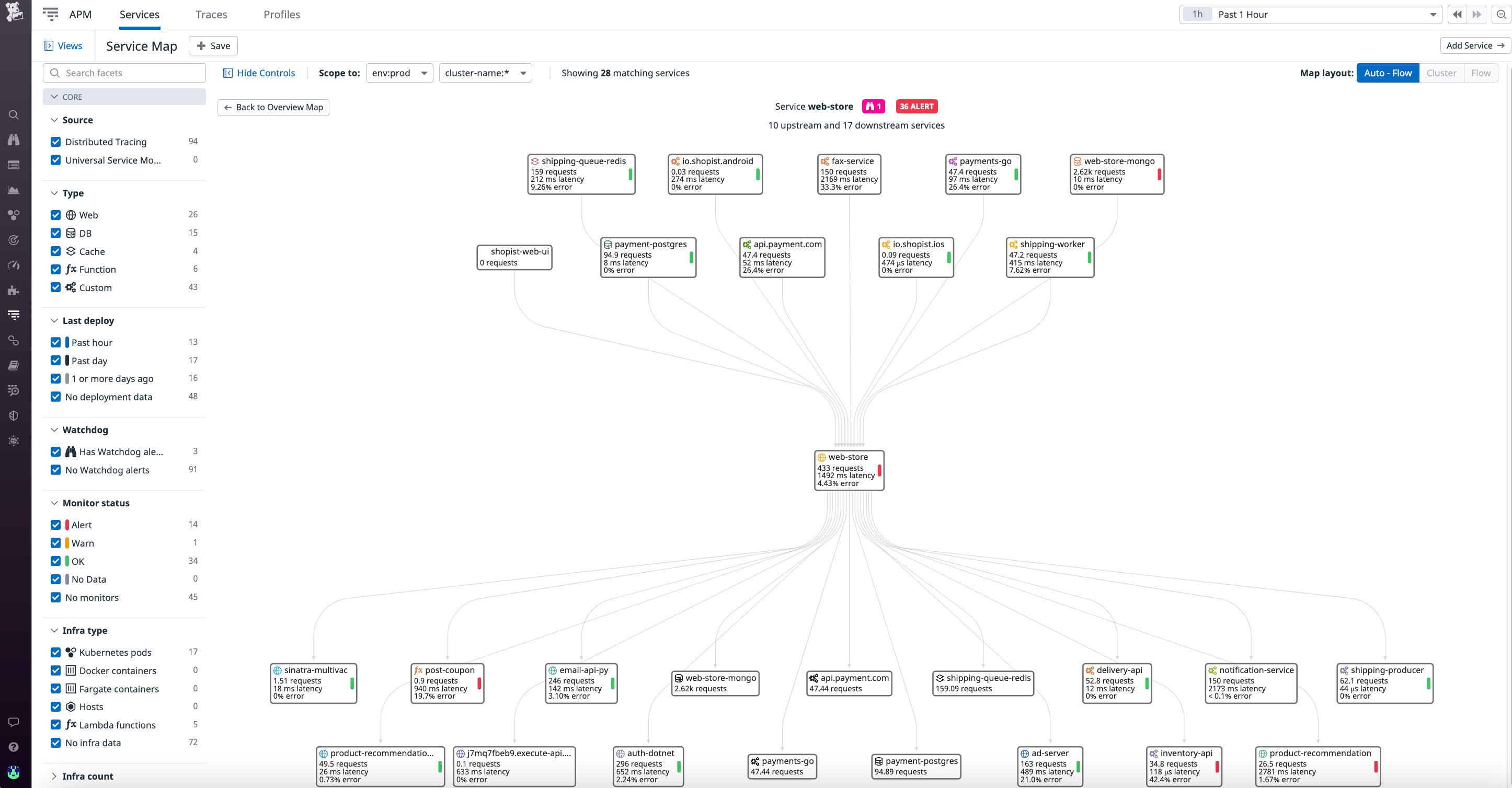 otel-request-flow-map