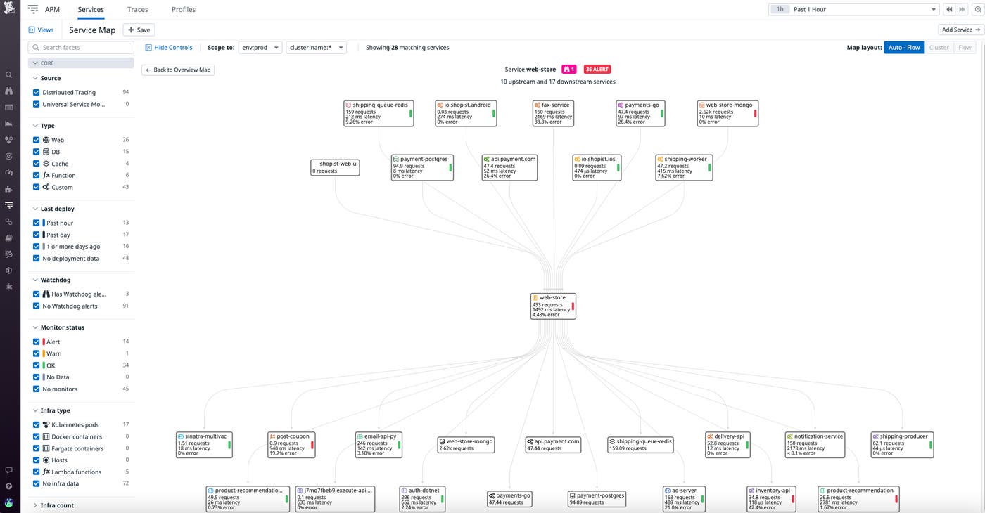 otel-request-flow-map