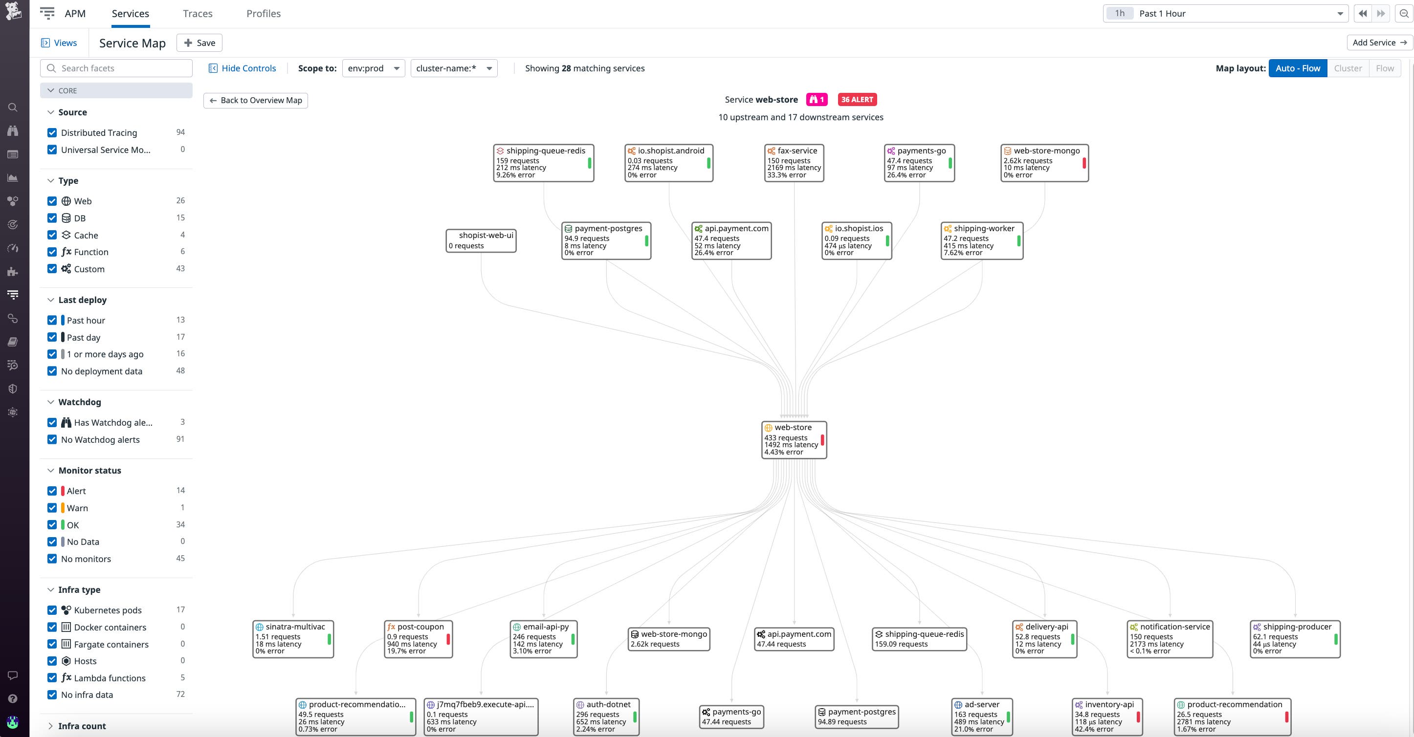 otel-request-flow-map