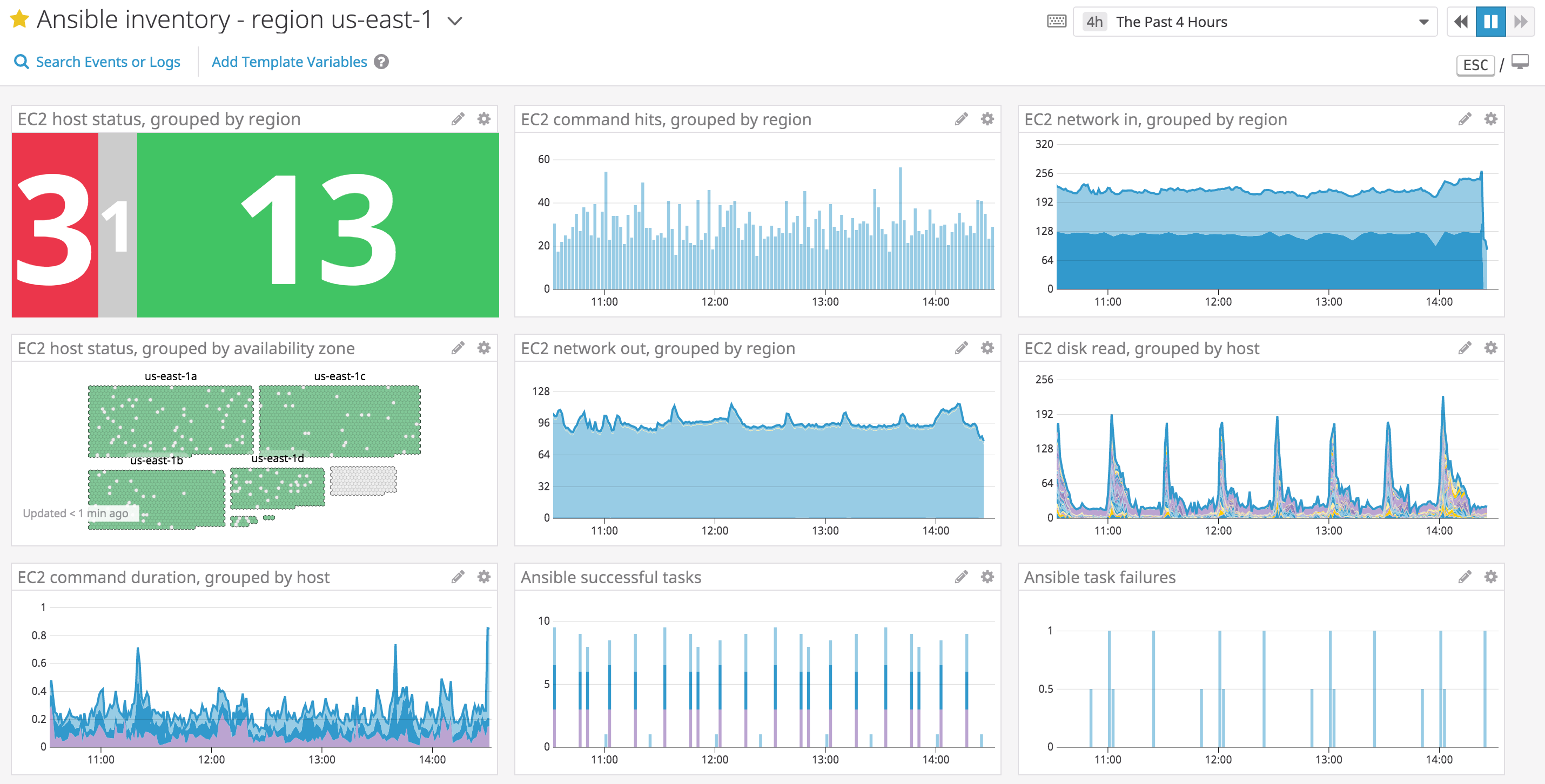 Custom dashboard for monitoring Ansible inventory
