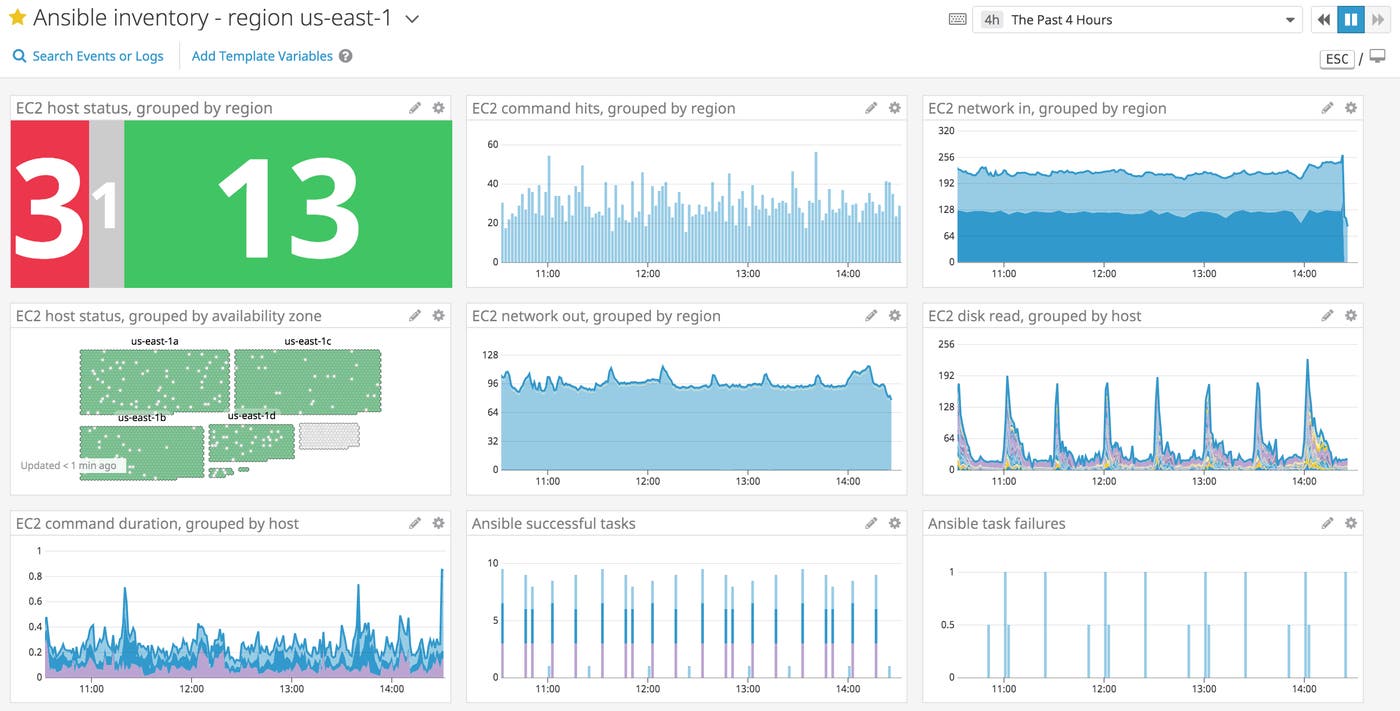 Custom dashboard for monitoring Ansible inventory Custom dashboard for monitoring Ansible inventory