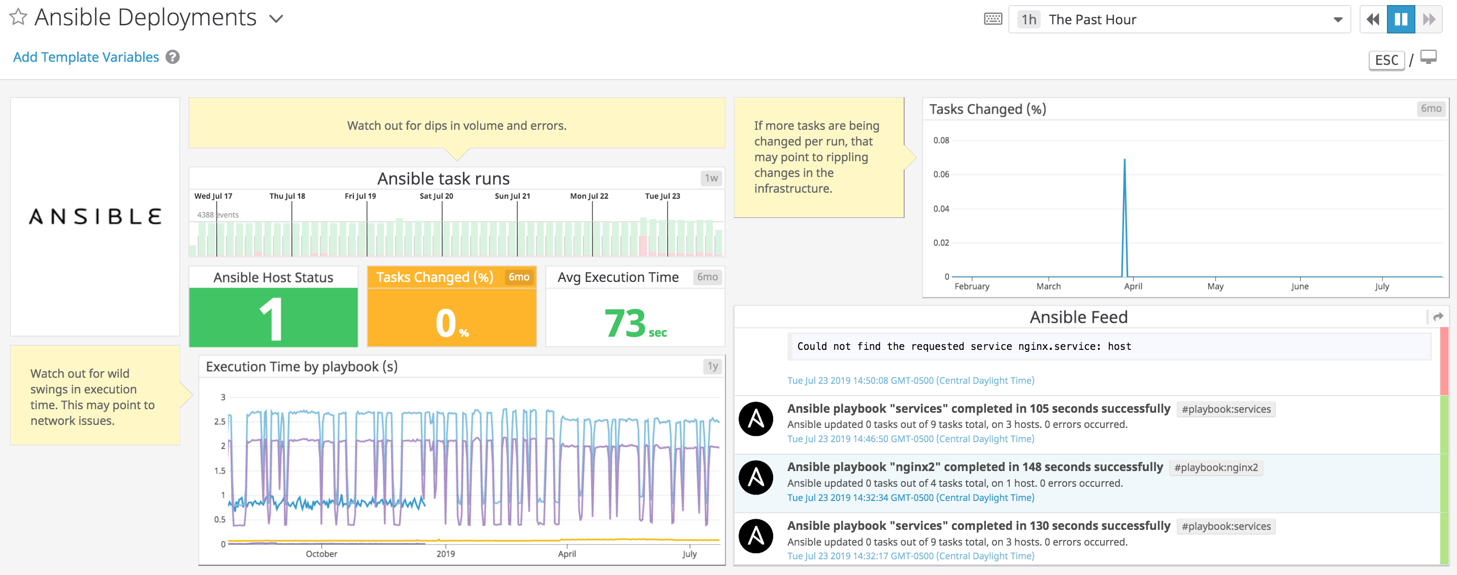Integration dashboard for monitoring Ansible deployments