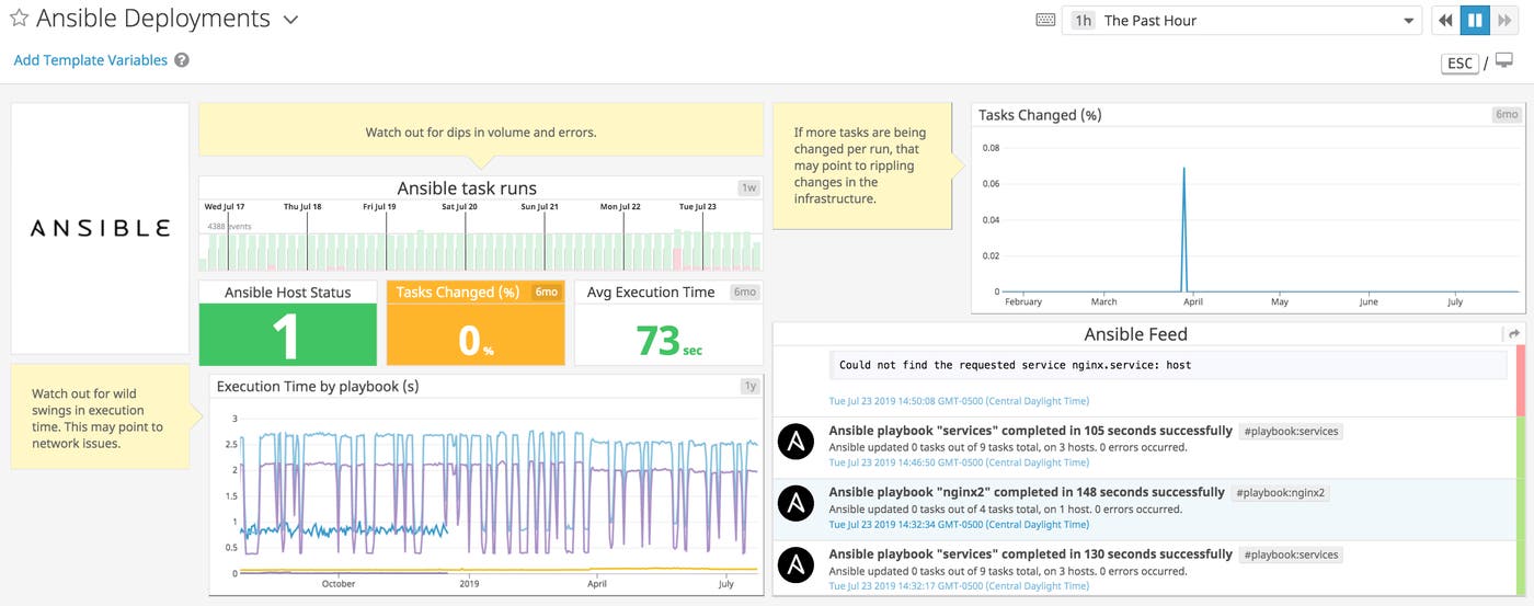 Integration dashboard for monitoring Ansible deployments Integration dashboard for monitoring Ansible deployments