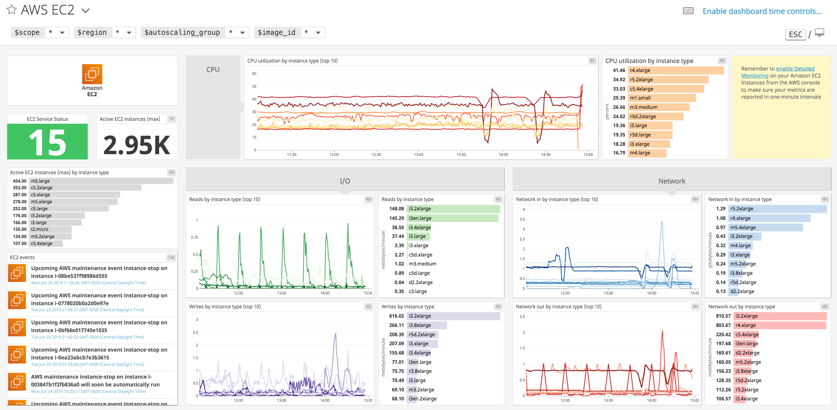 Built-in EC2 integration dashboard