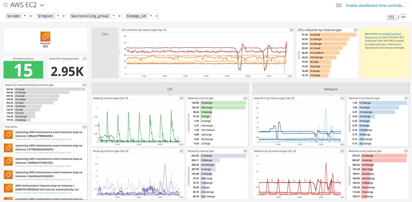 Built-in EC2 integration dashboard Built-in EC2 integration dashboard