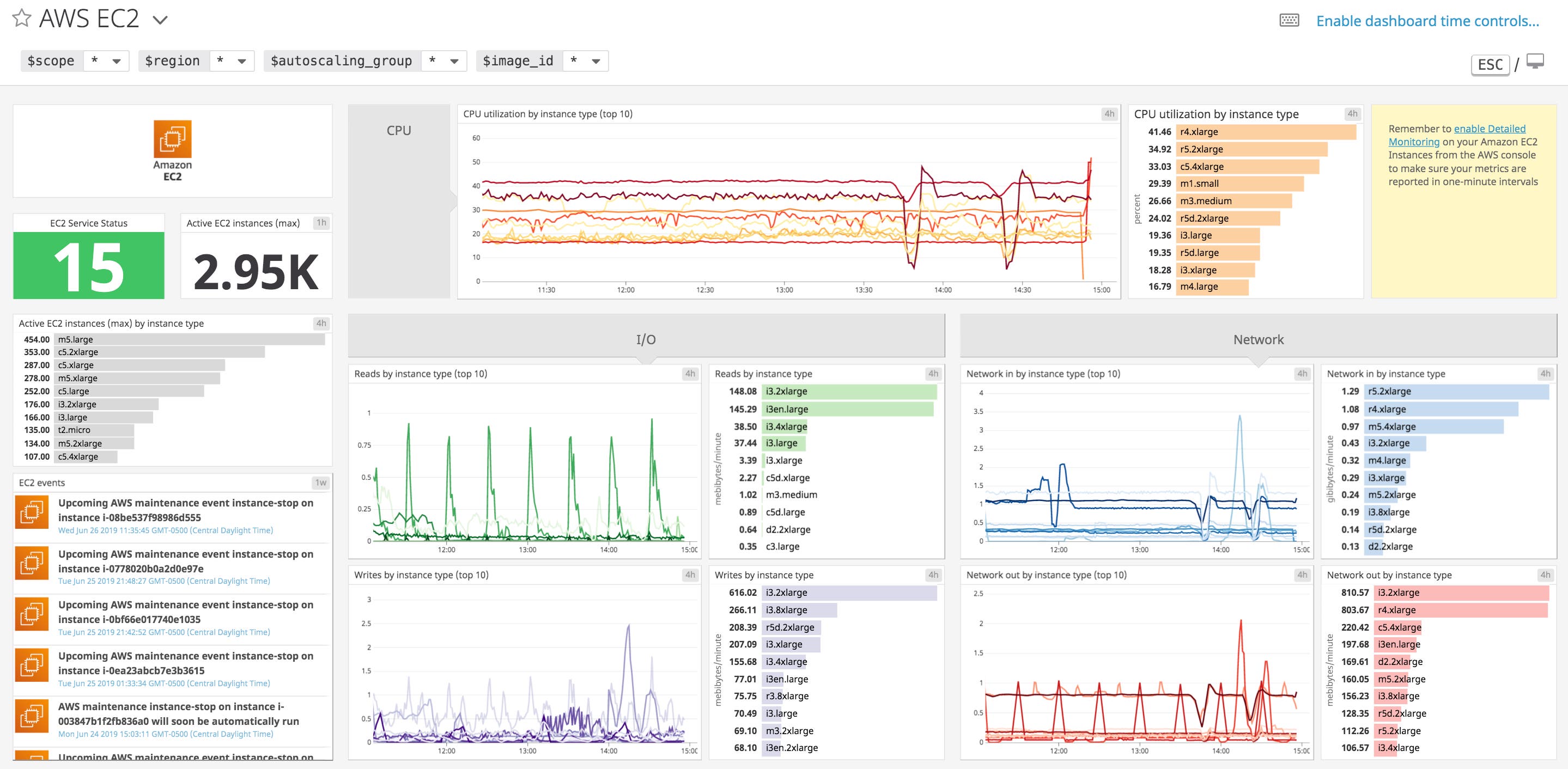 Built-in EC2 integration dashboard Built-in EC2 integration dashboard