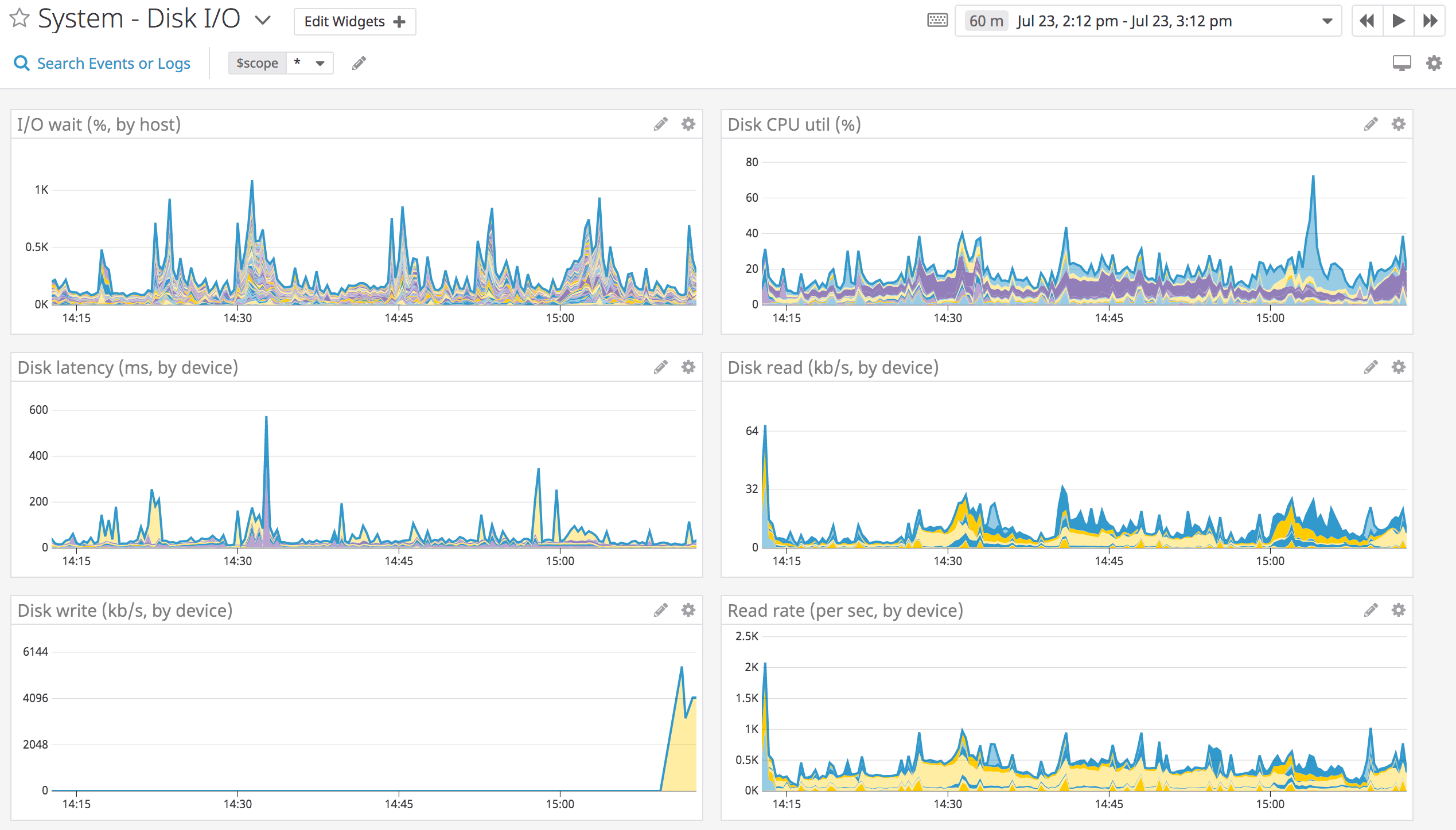 Built-in system dashboard for monitoring your hosts