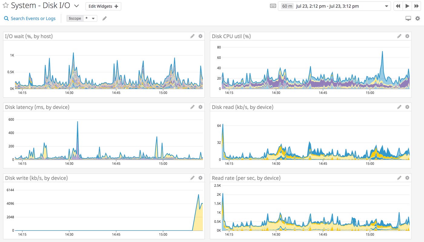 Built-in system dashboard for monitoring your hosts Built-in system dashboard for monitoring your hosts