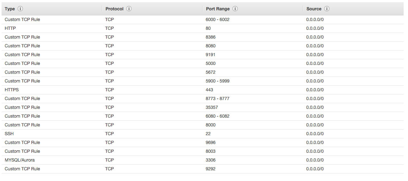 Deploy DevStack on AWS - Configure Port Access