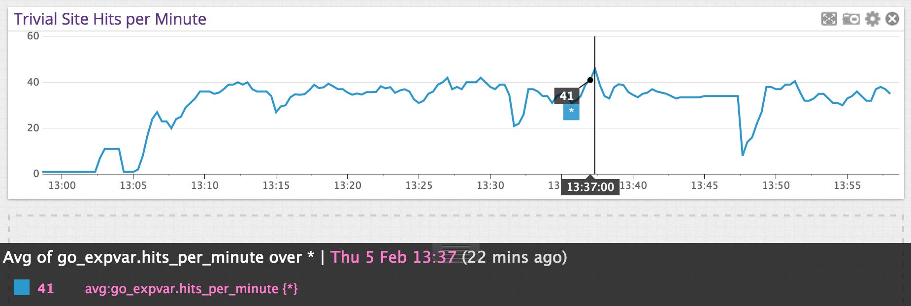 Instrument your Go apps with Expvar and Datadog Instrument your Go apps with Expvar and Datadog
