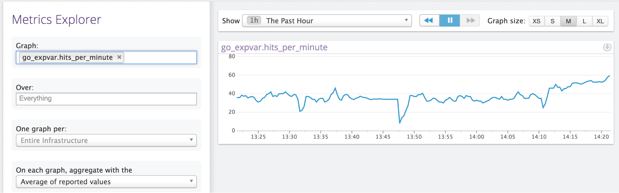 Instrument your Go apps with Expvar and Datadog