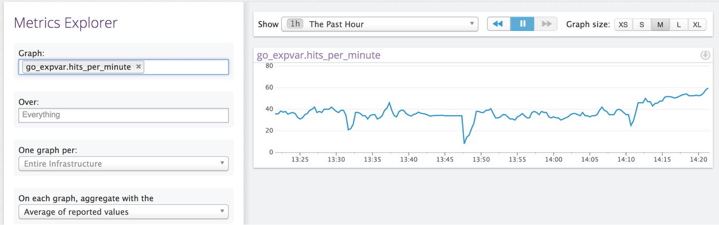 Instrument your Go apps with Expvar and Datadog Instrument your Go apps with Expvar and Datadog