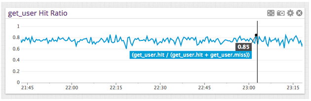 Memcached Performance