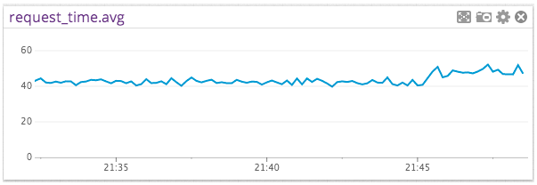 Memcached Performance