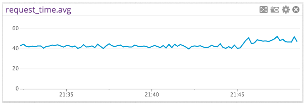 Memcached Performance