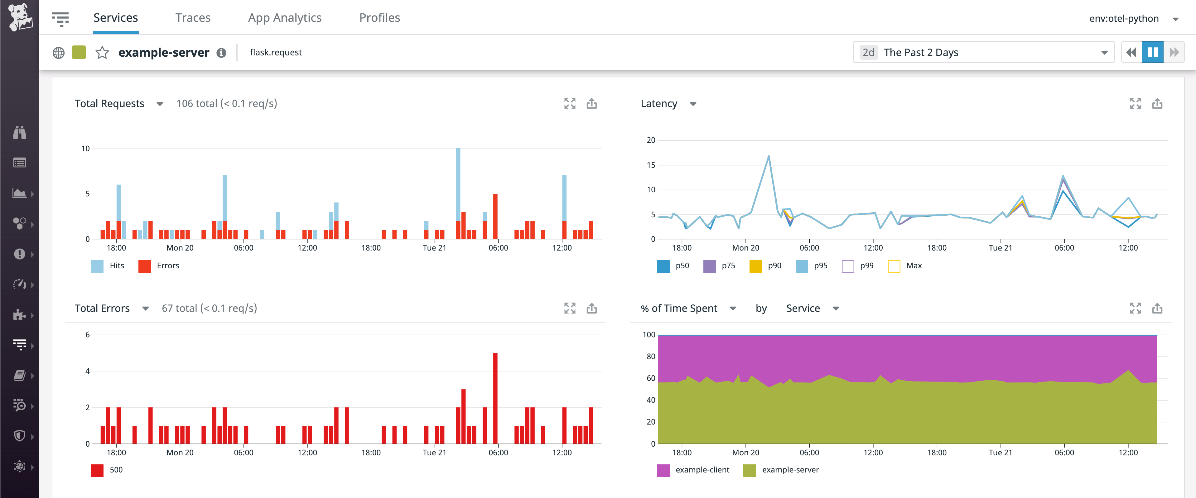 OpenTelemetry monitoring and Flask application monitoring with Datadog APM