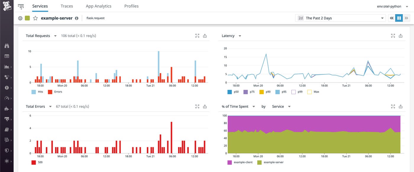 OpenTelemetry monitoring and Flask application monitoring with Datadog APM OpenTelemetry monitoring and Flask application monitoring with Datadog APM
